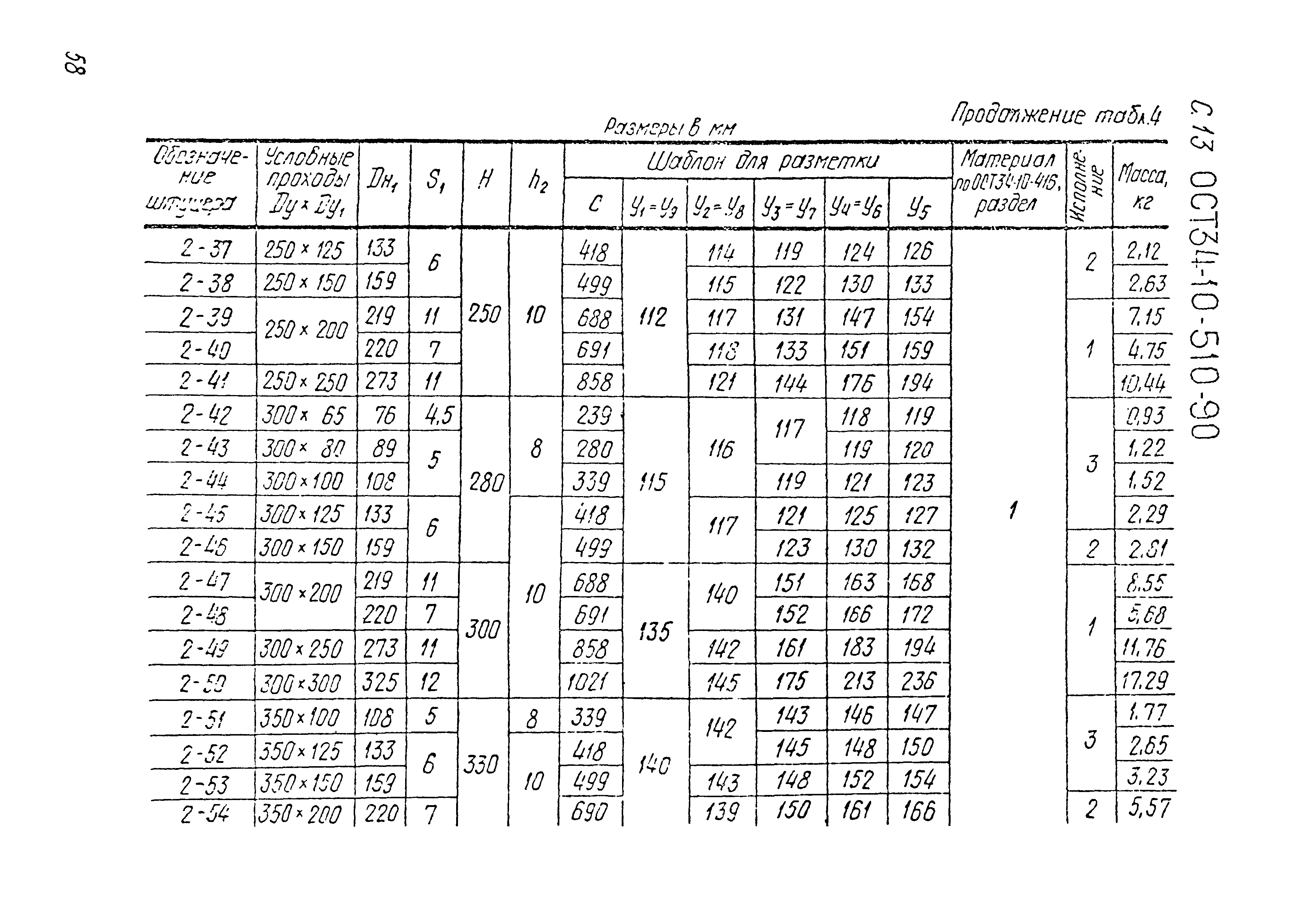 ОСТ 34-10-510-90