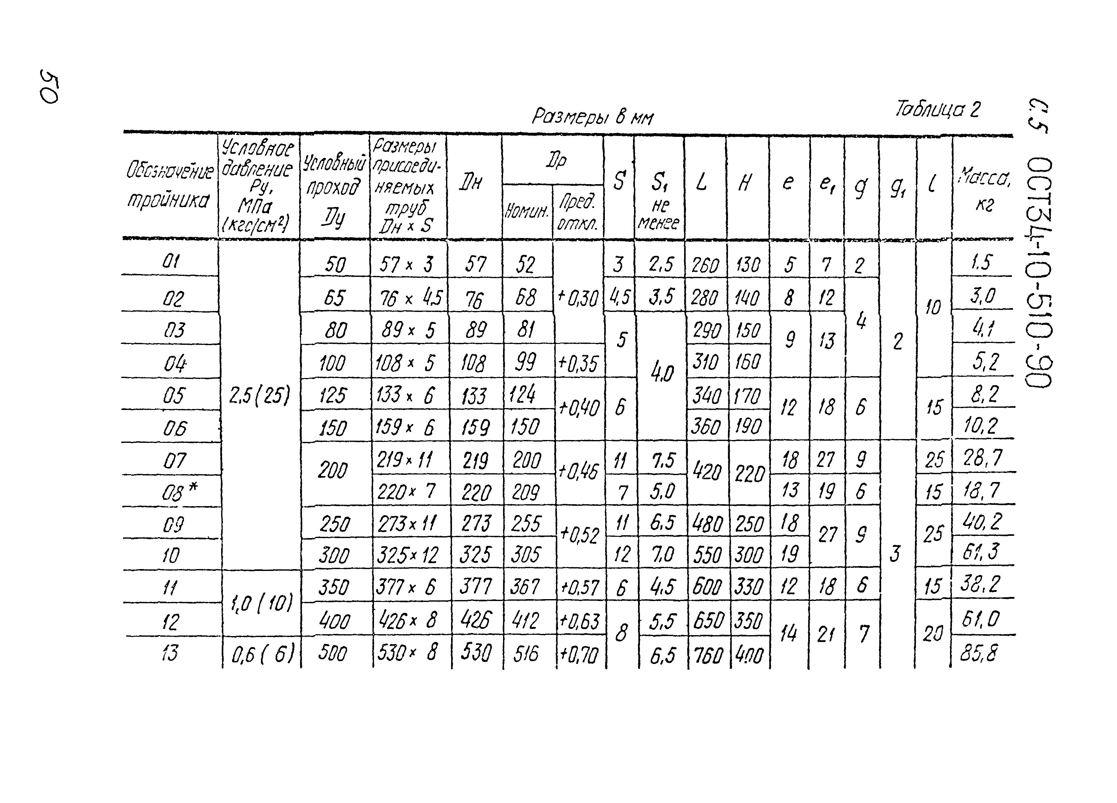 ОСТ 34-10-510-90