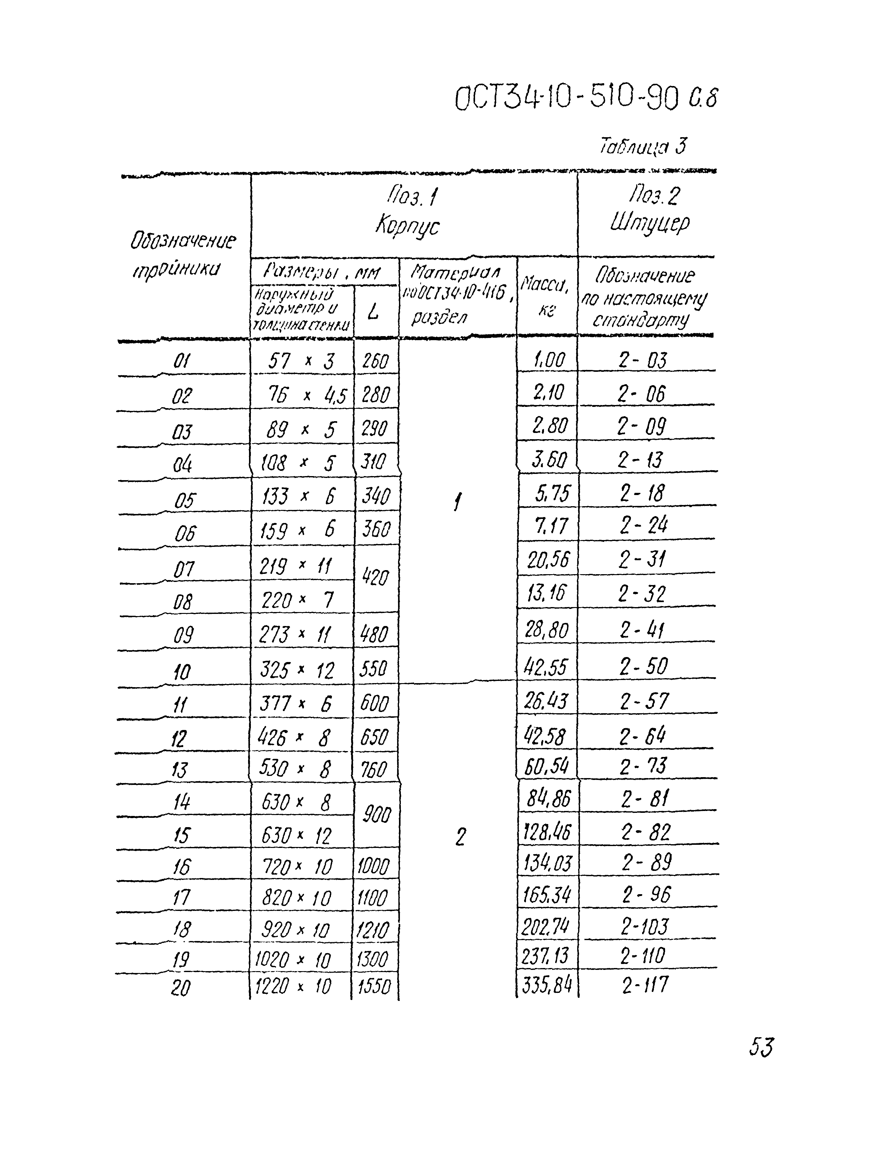 ОСТ 34-10-510-90