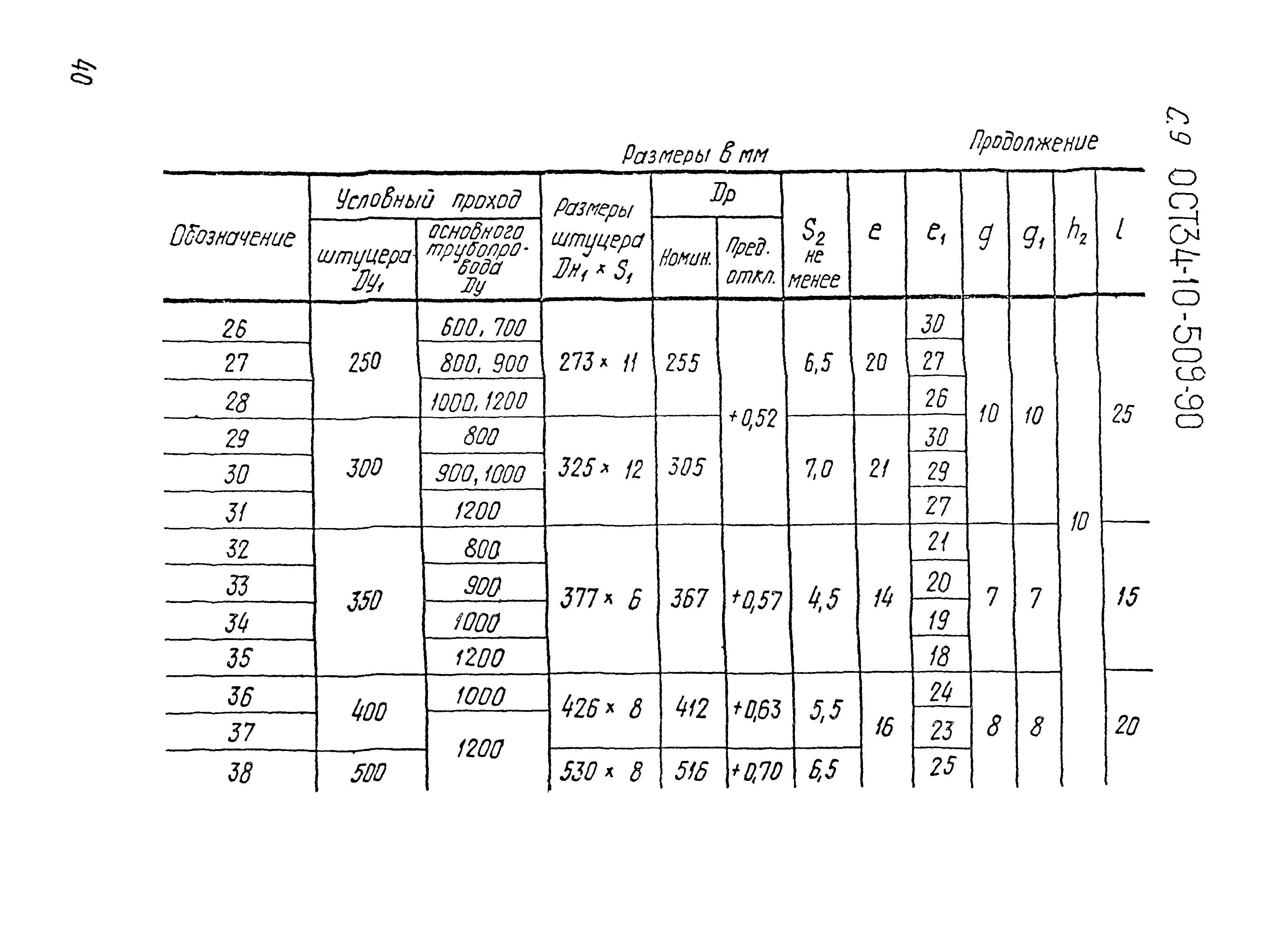 ОСТ 34-10-509-90