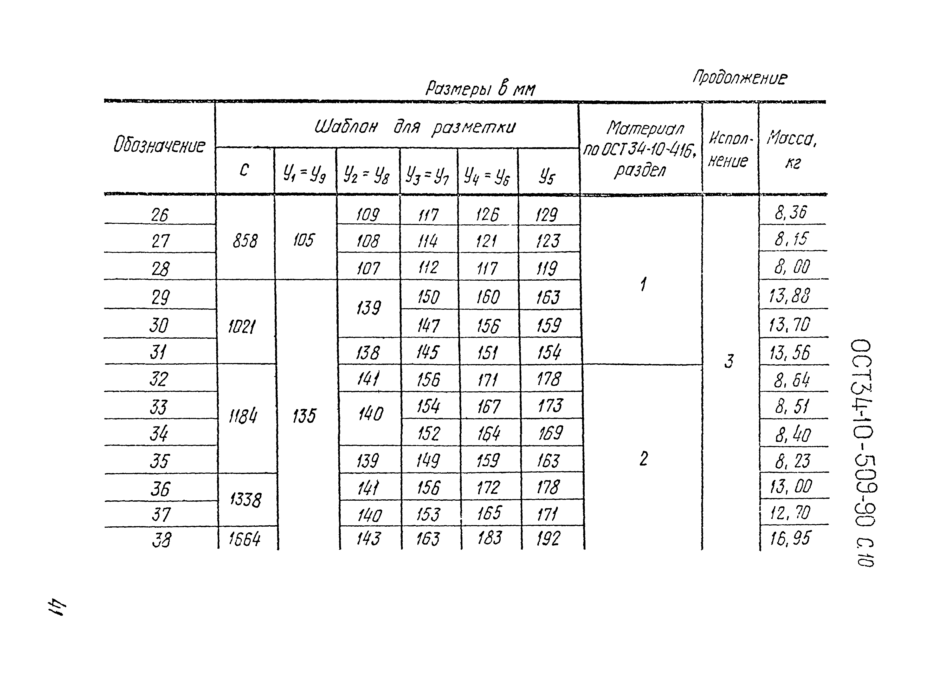 ОСТ 34-10-509-90