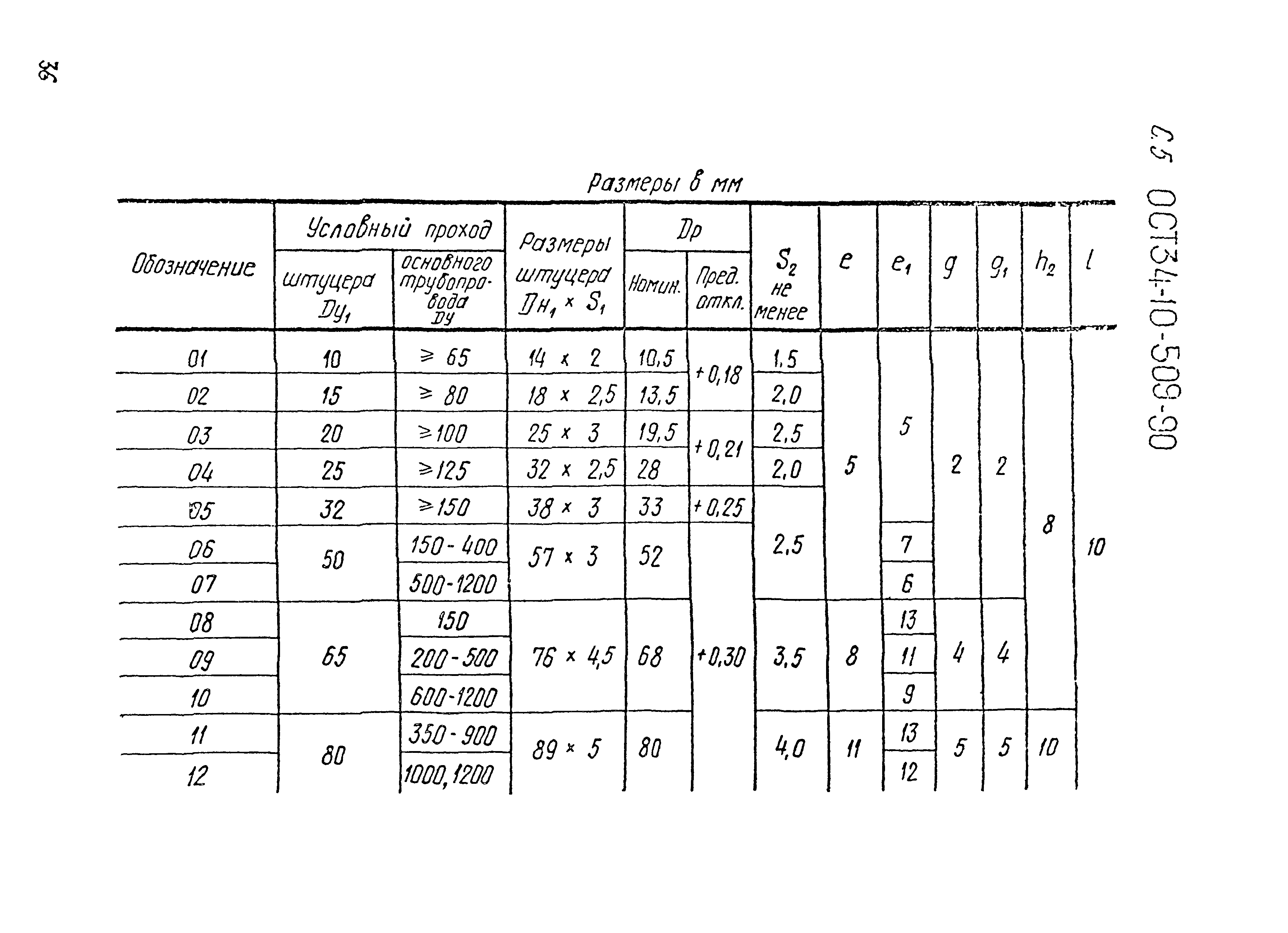 ОСТ 34-10-509-90