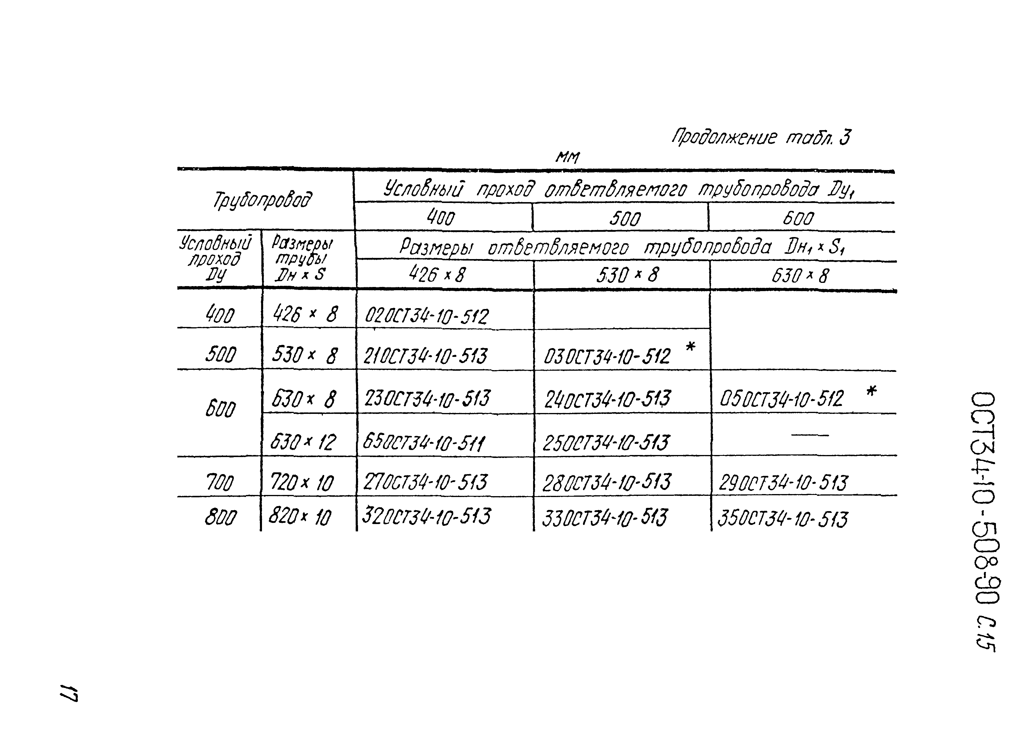 ОСТ 34-10-508-90