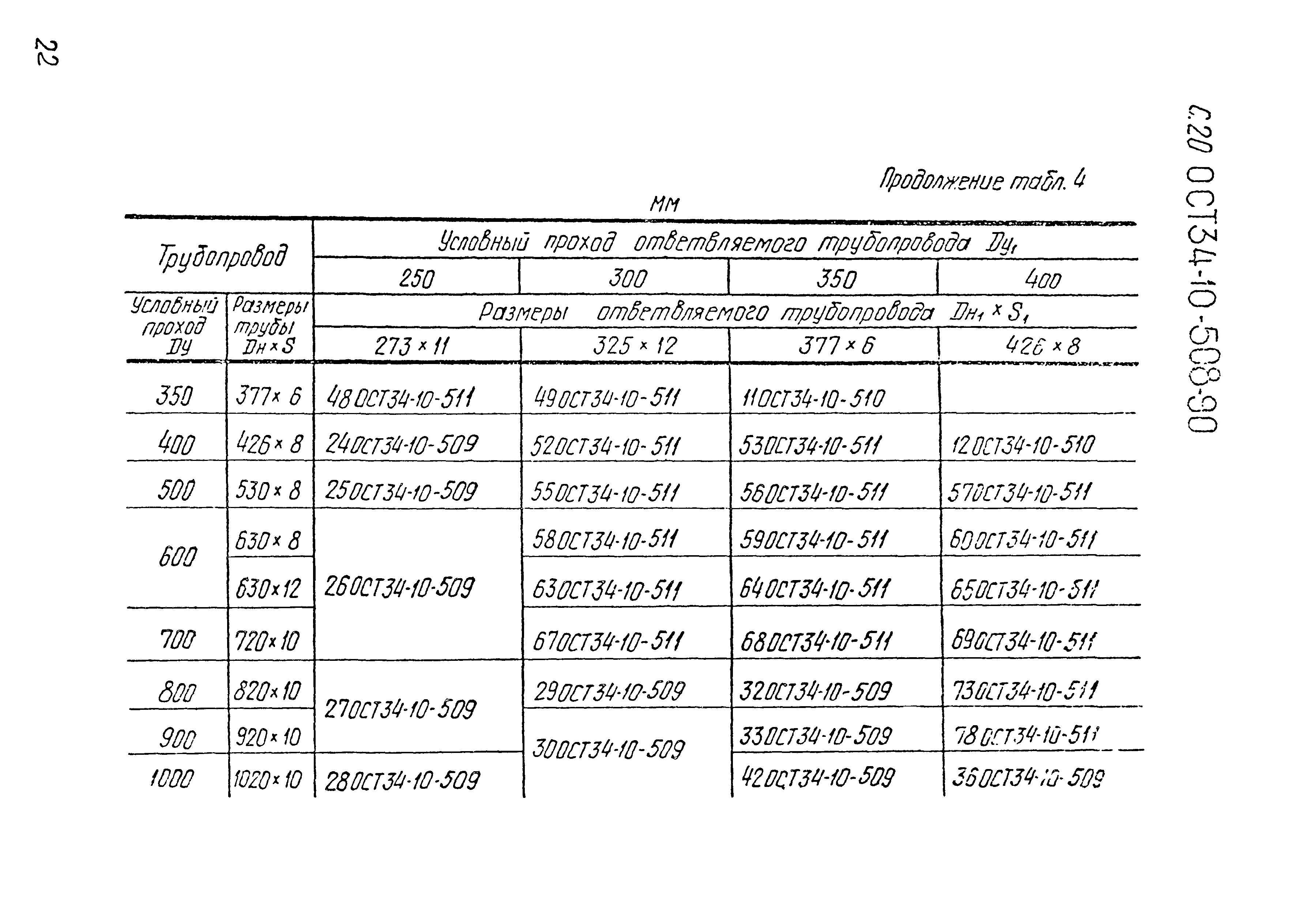 ОСТ 34-10-508-90