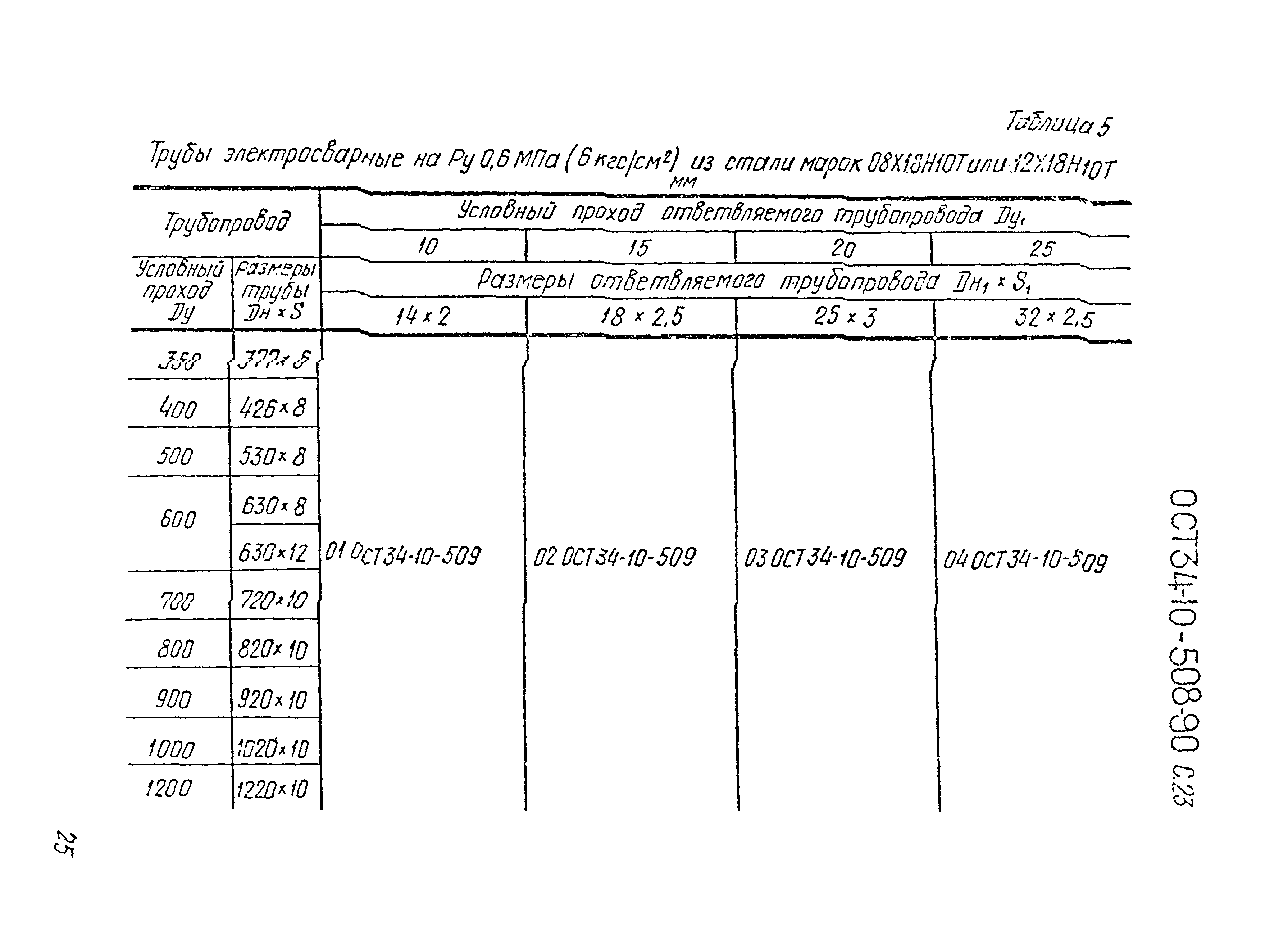 ОСТ 34-10-508-90