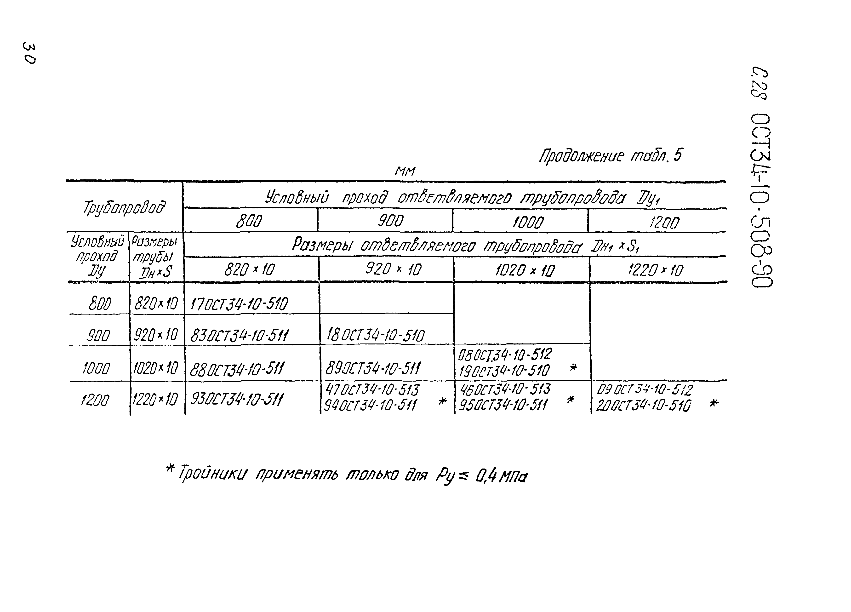 ОСТ 34-10-508-90