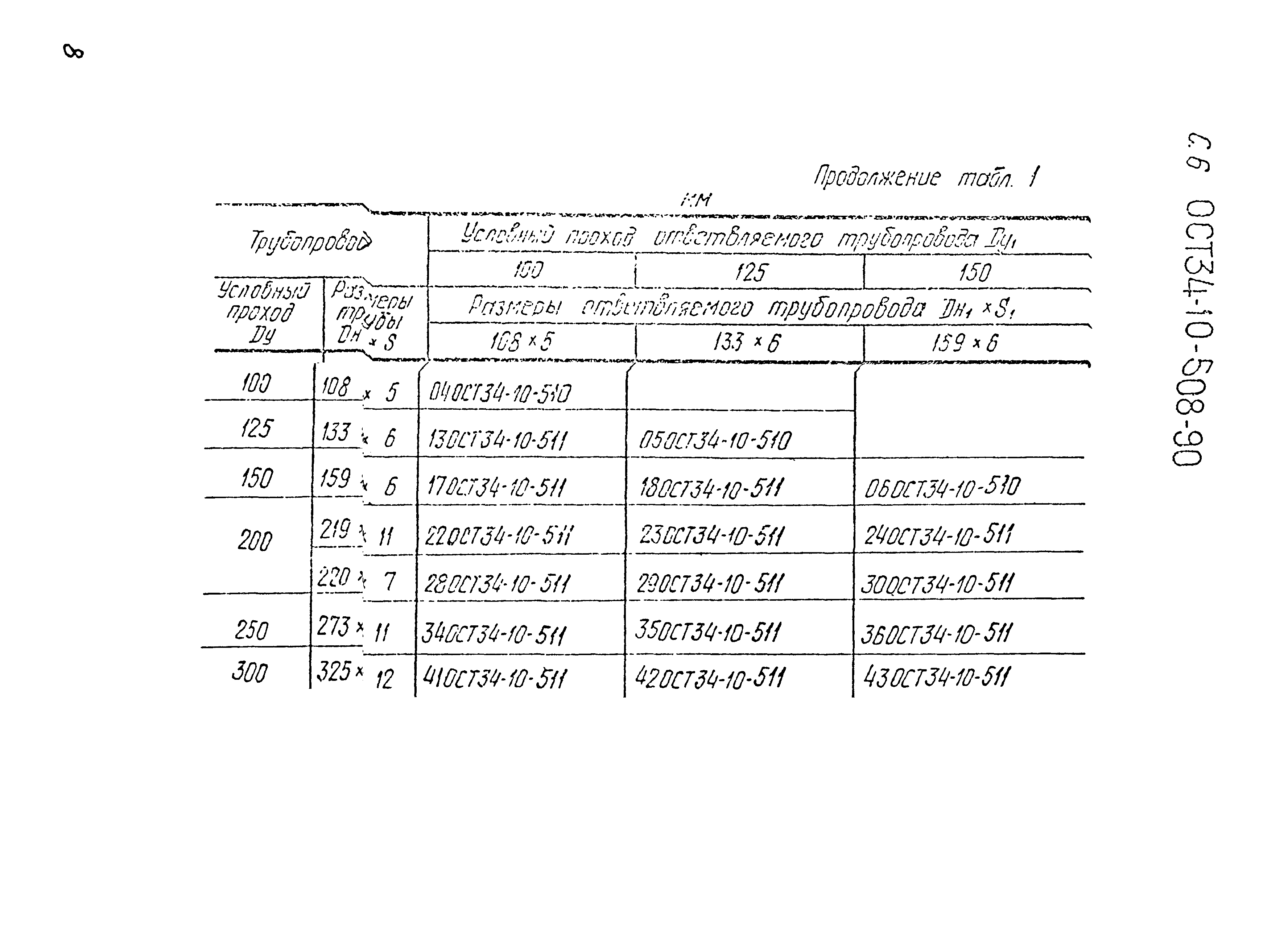 ОСТ 34-10-508-90