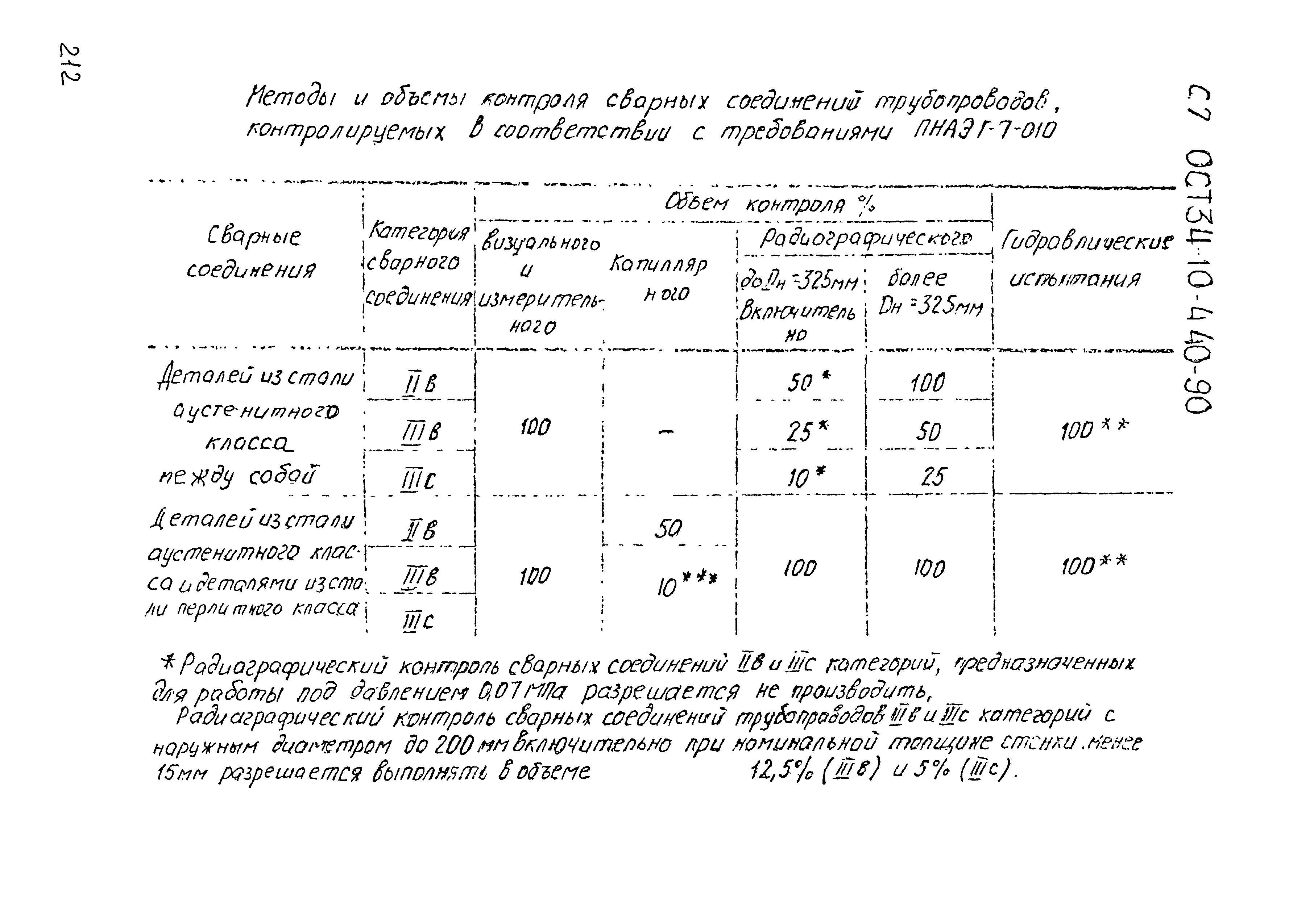 ОСТ 34-10-440-90