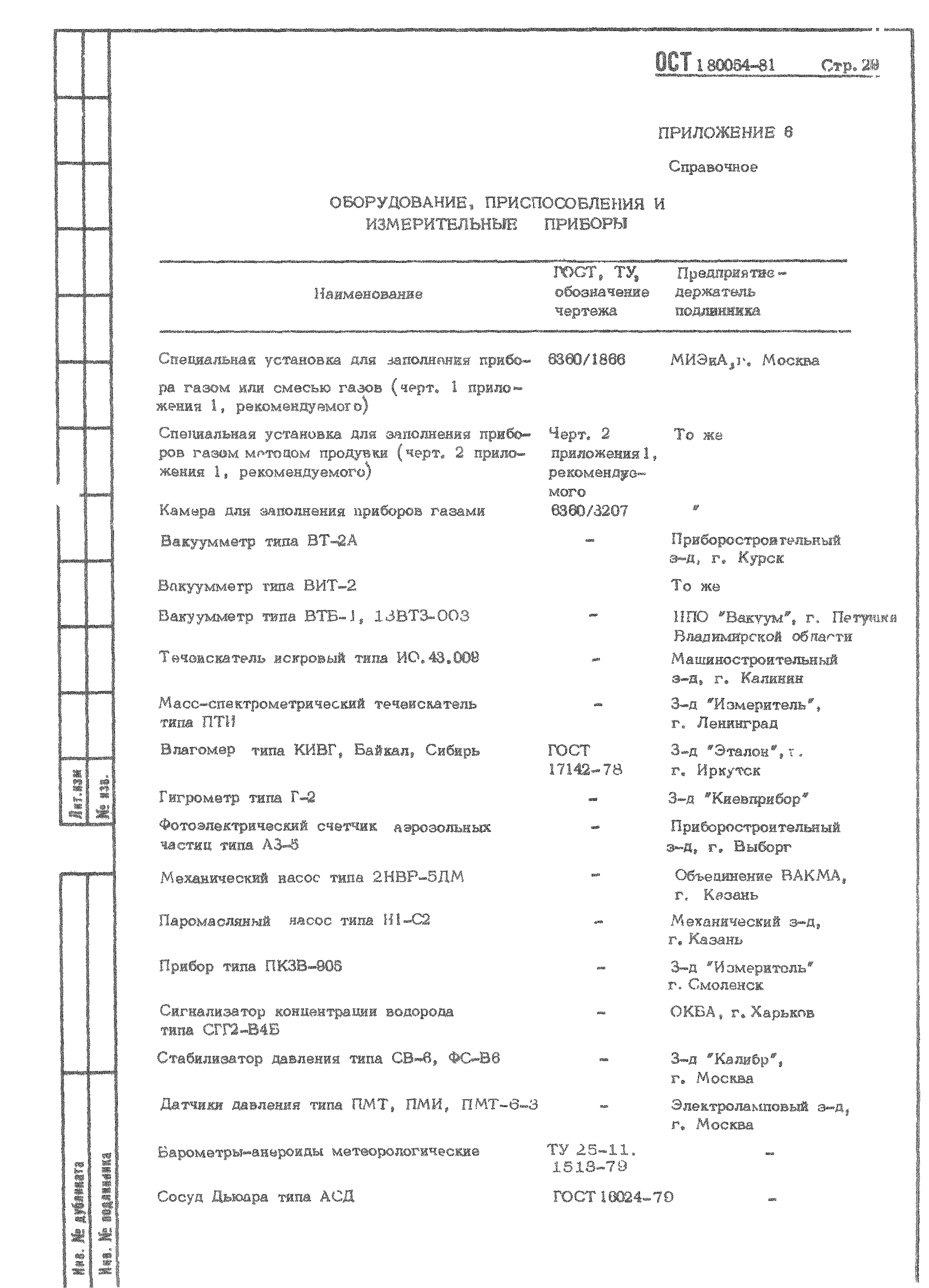 ОСТ 1 80054-81