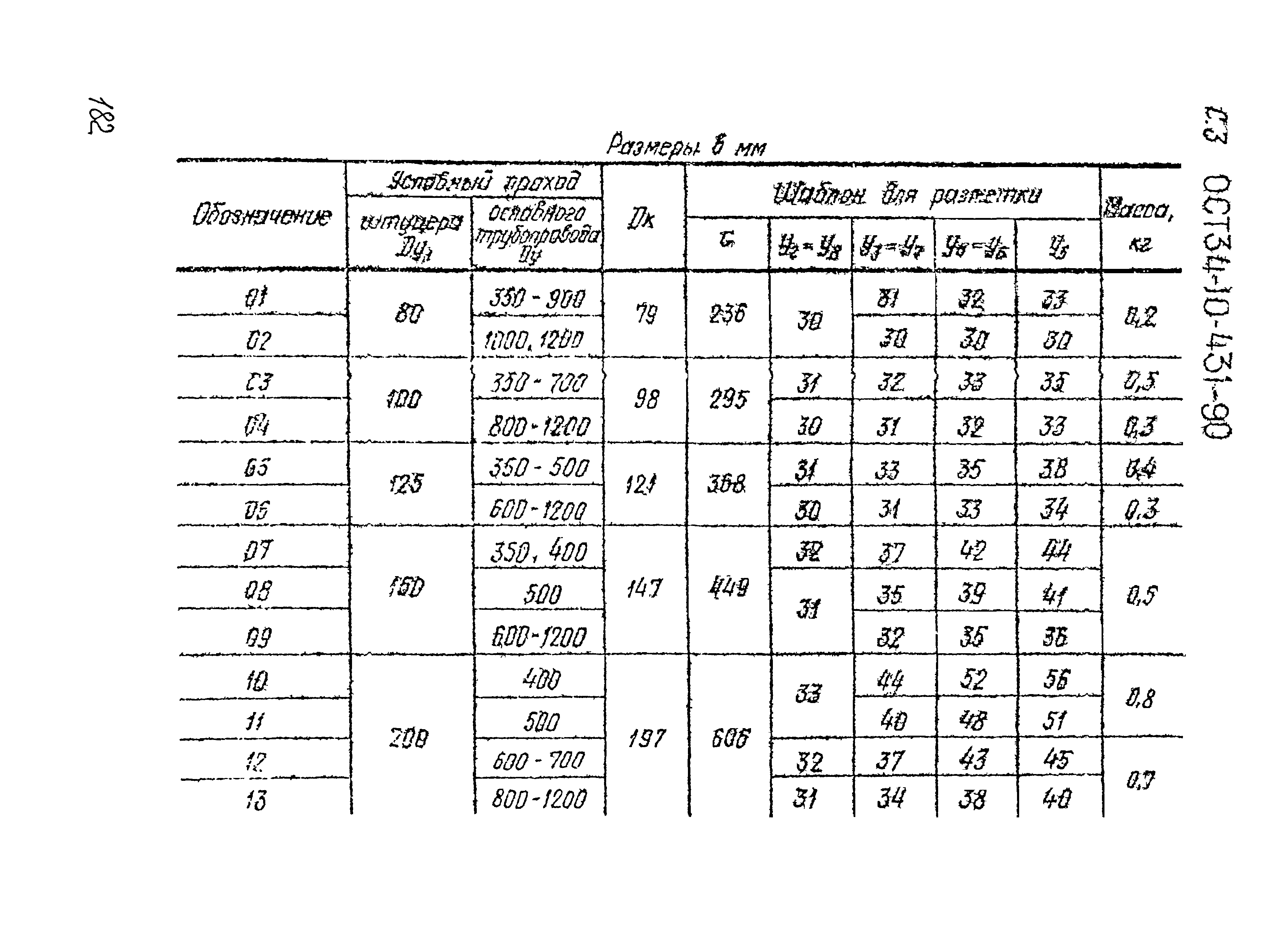 ОСТ 34-10-431-90