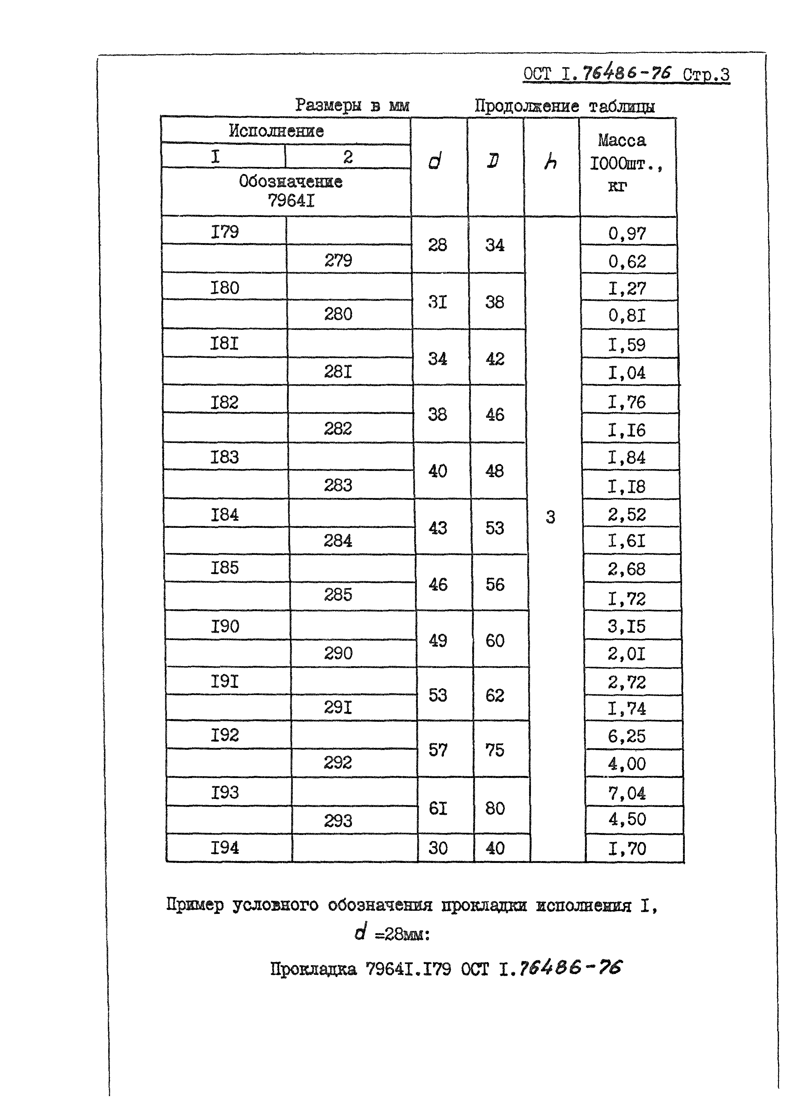 ОСТ 1 76486-76