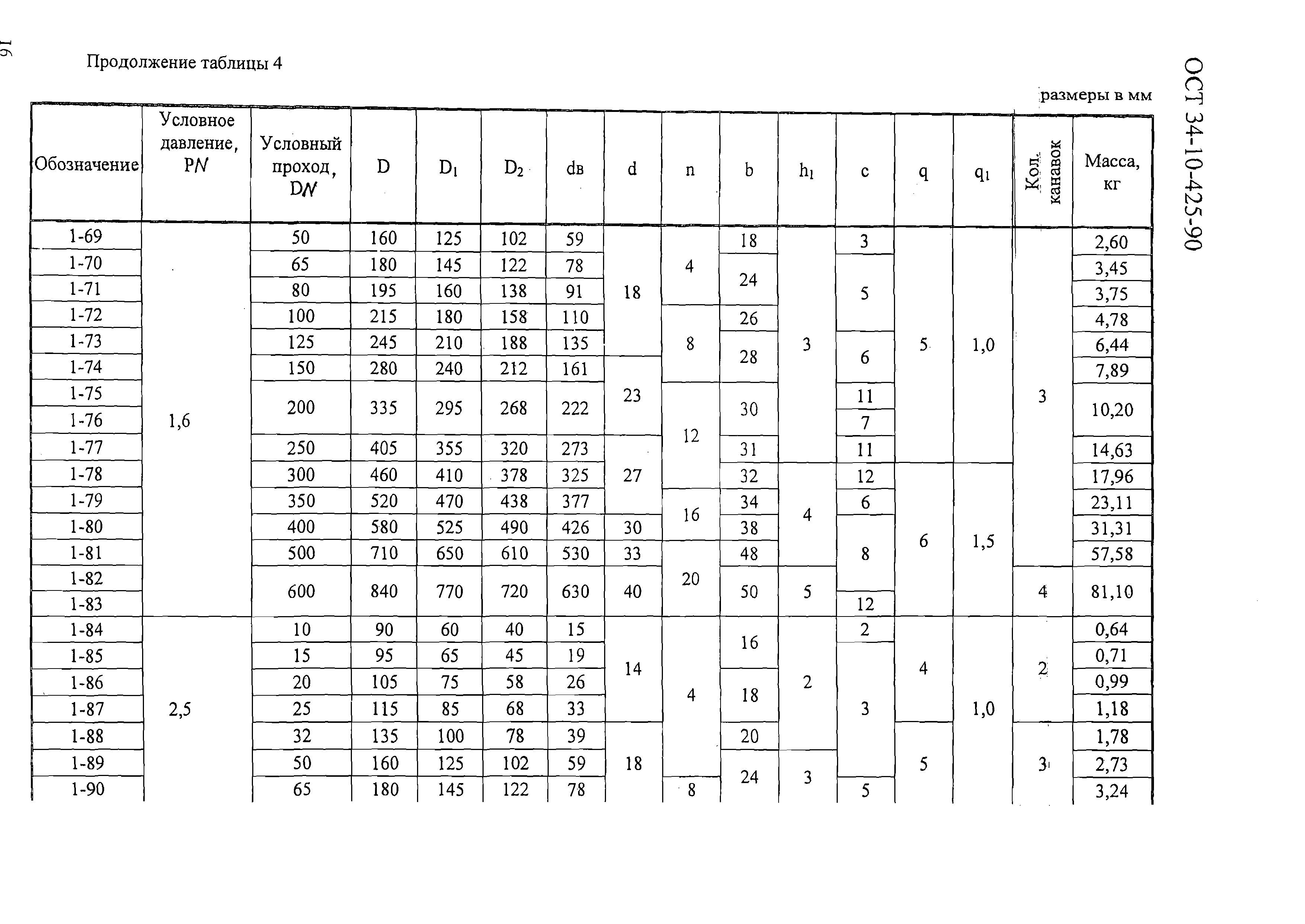 ОСТ 34-10-425-90