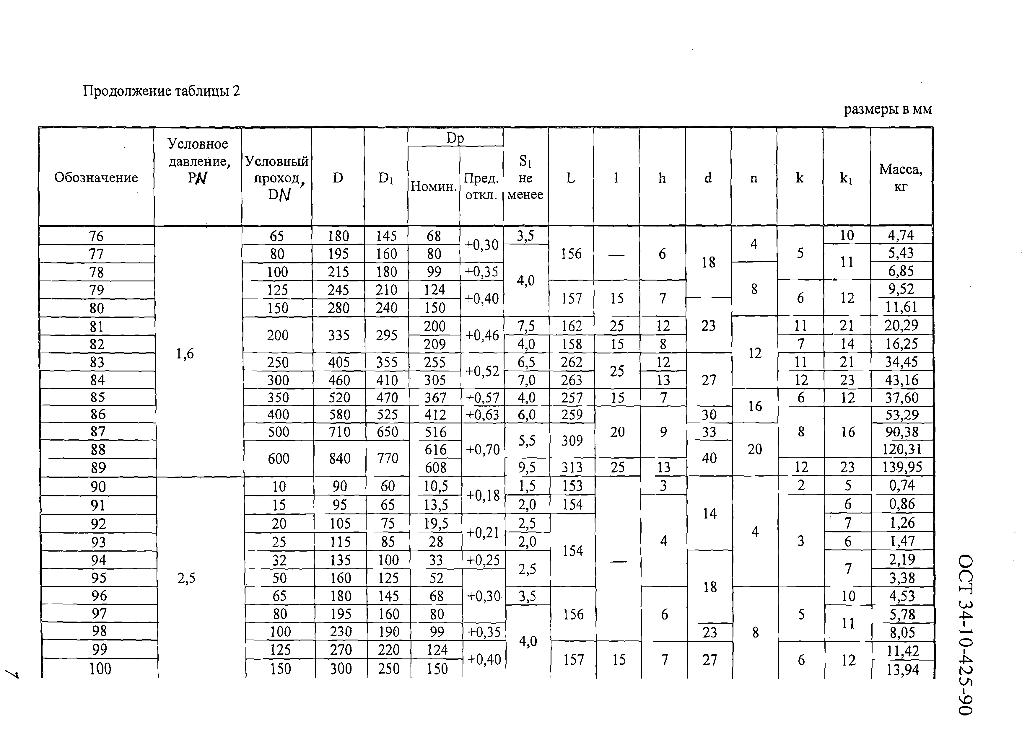 ОСТ 34-10-425-90