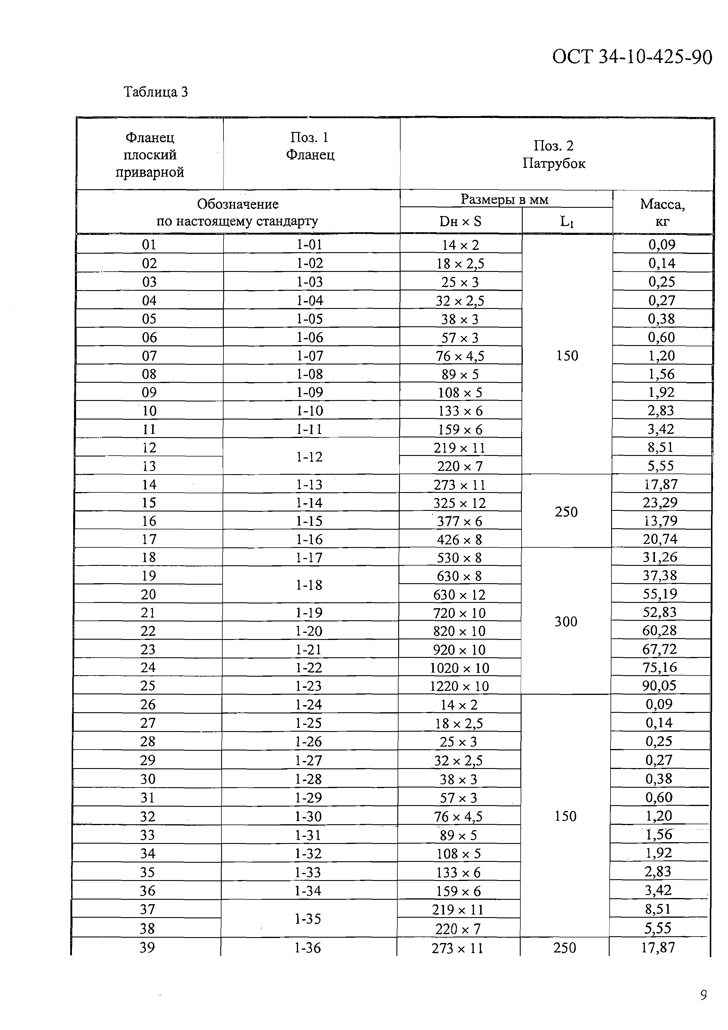 ОСТ 34-10-425-90