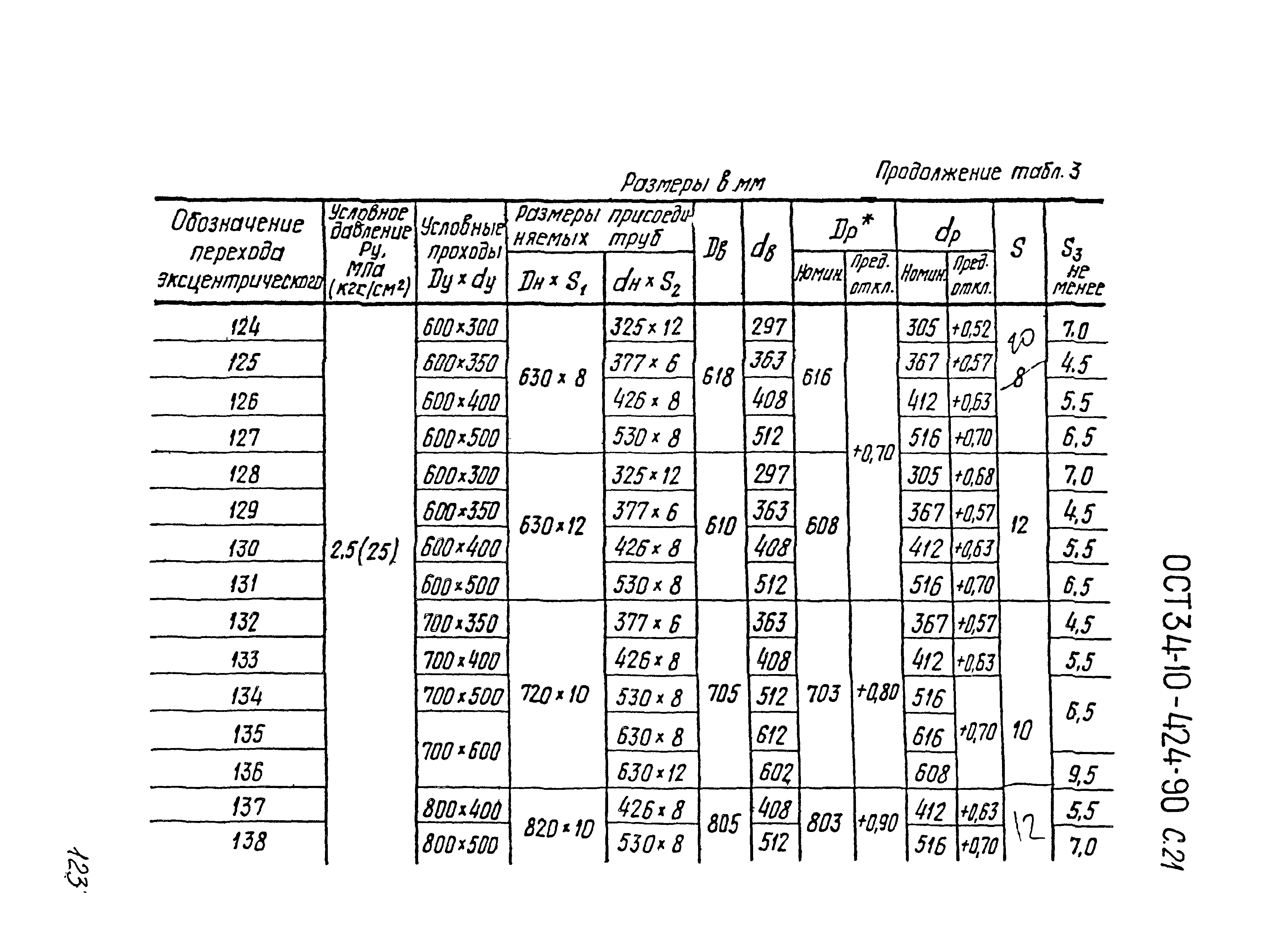 ОСТ 34-10-424-90