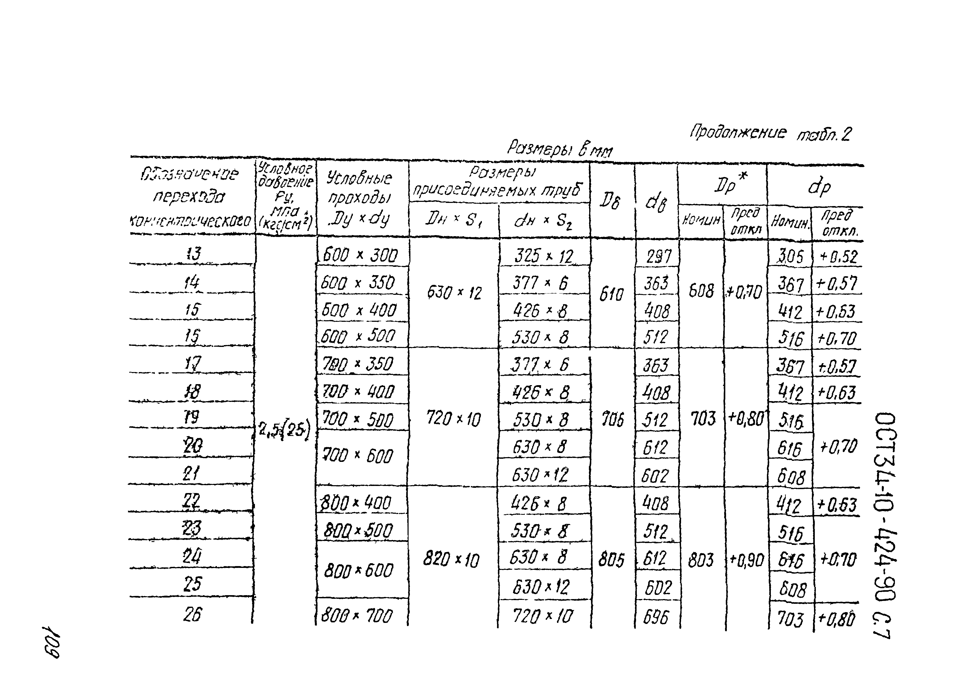 ОСТ 34-10-424-90