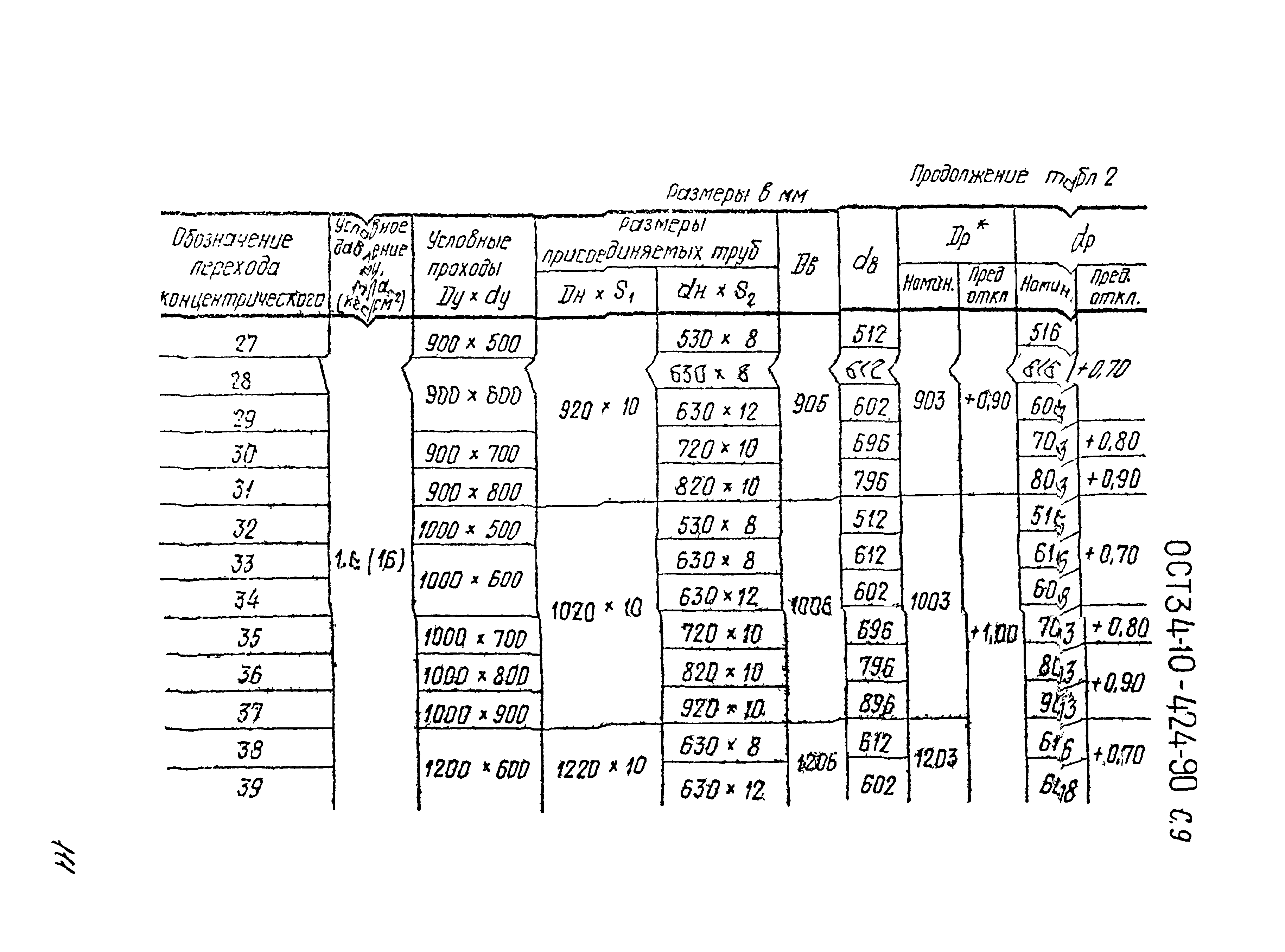 ОСТ 34-10-424-90