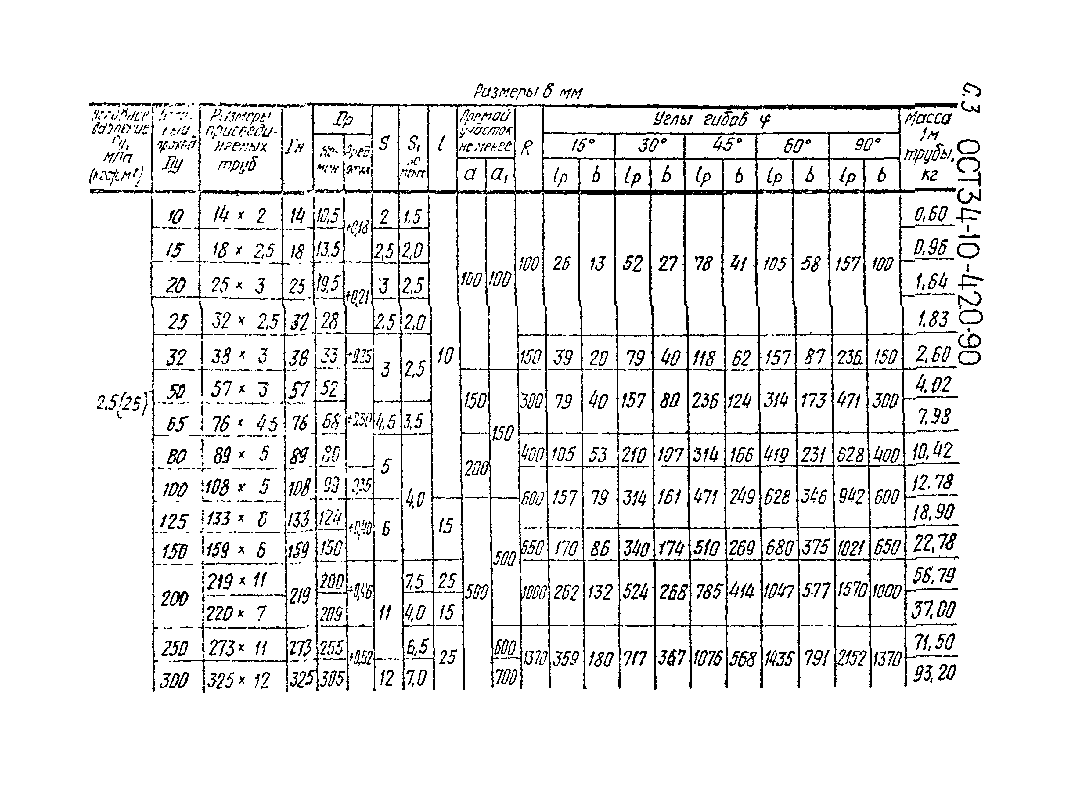 ОСТ 34-10-420-90