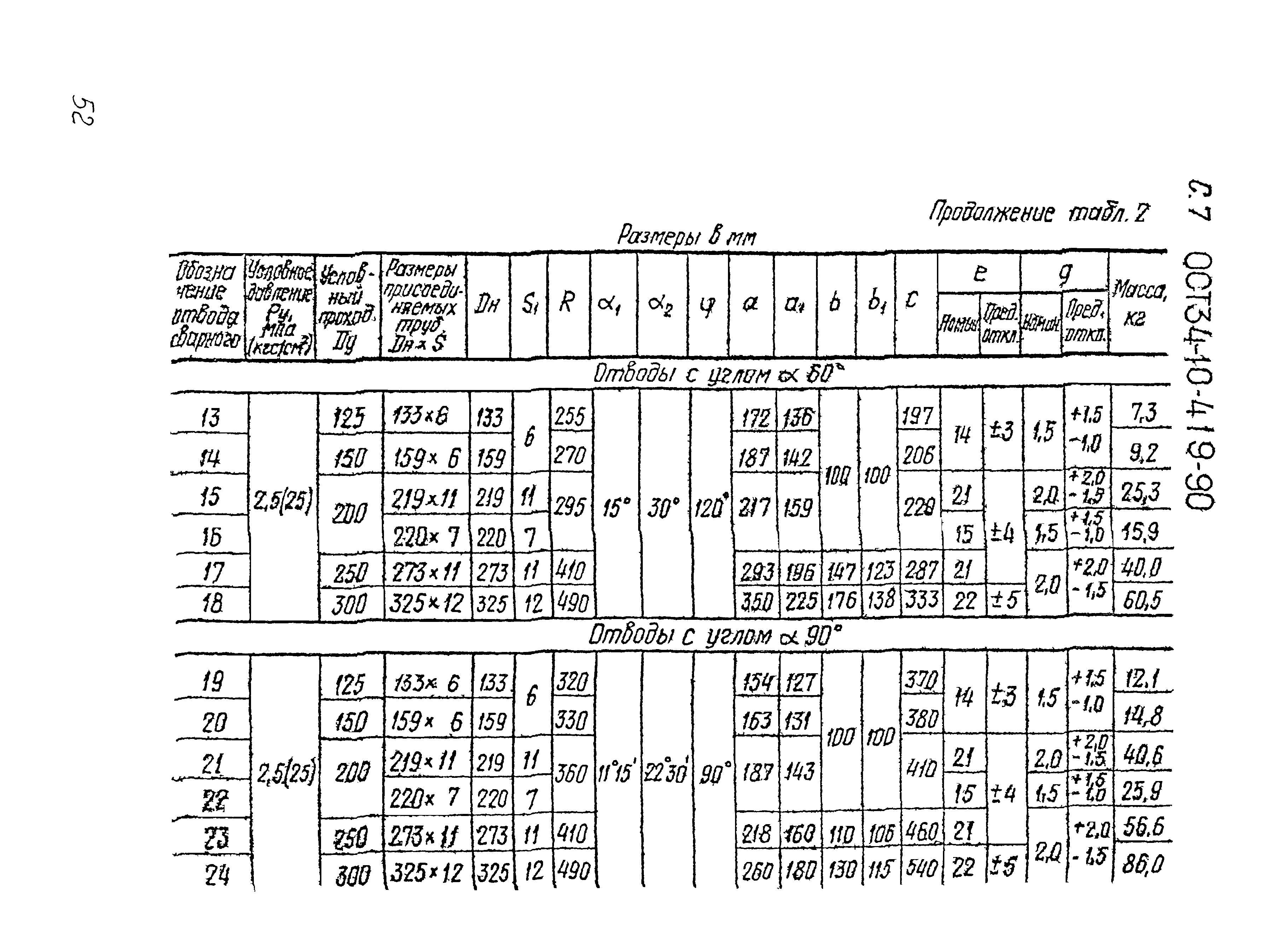 ОСТ 34-10-419-90