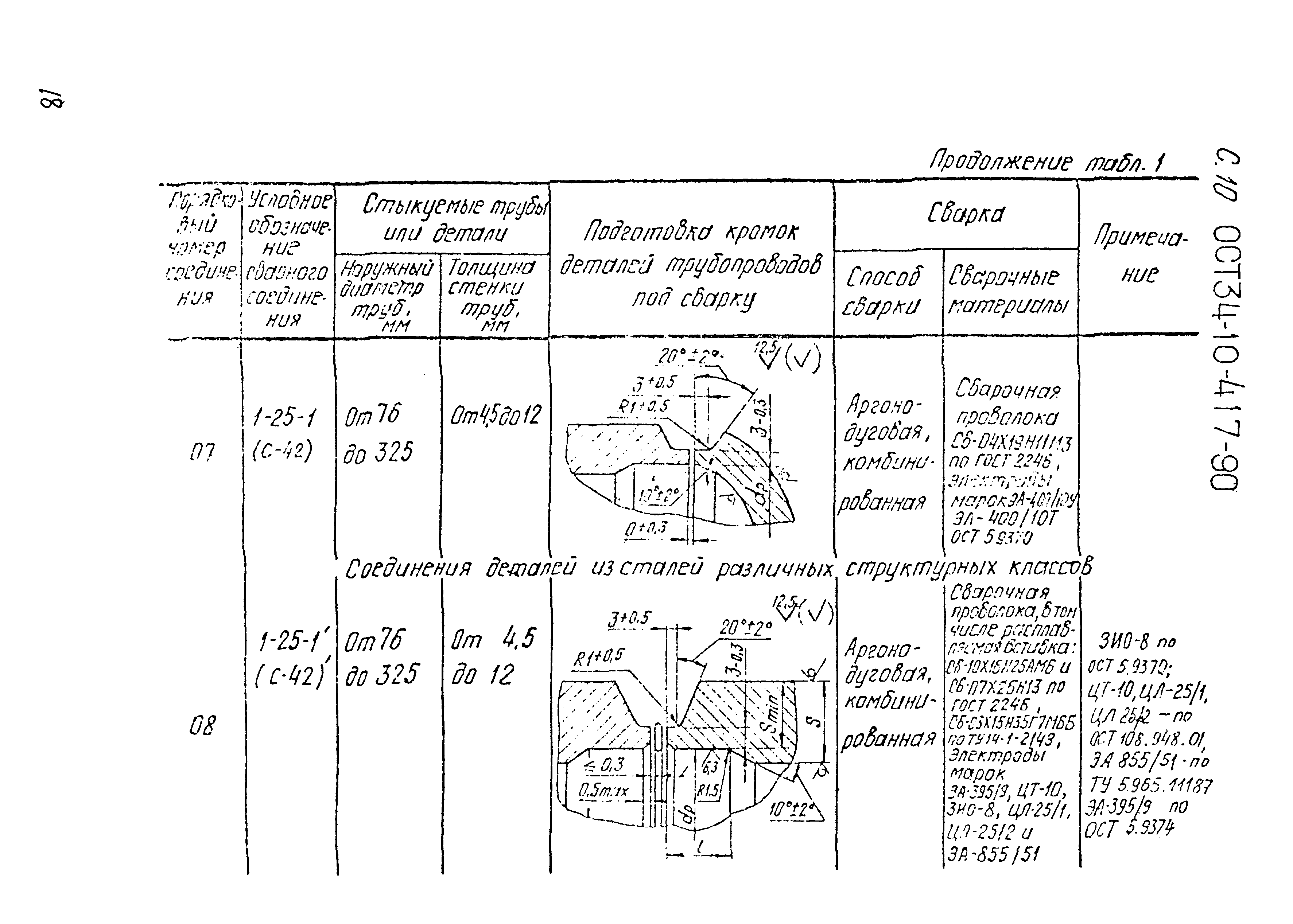 ОСТ 34-10-417-90