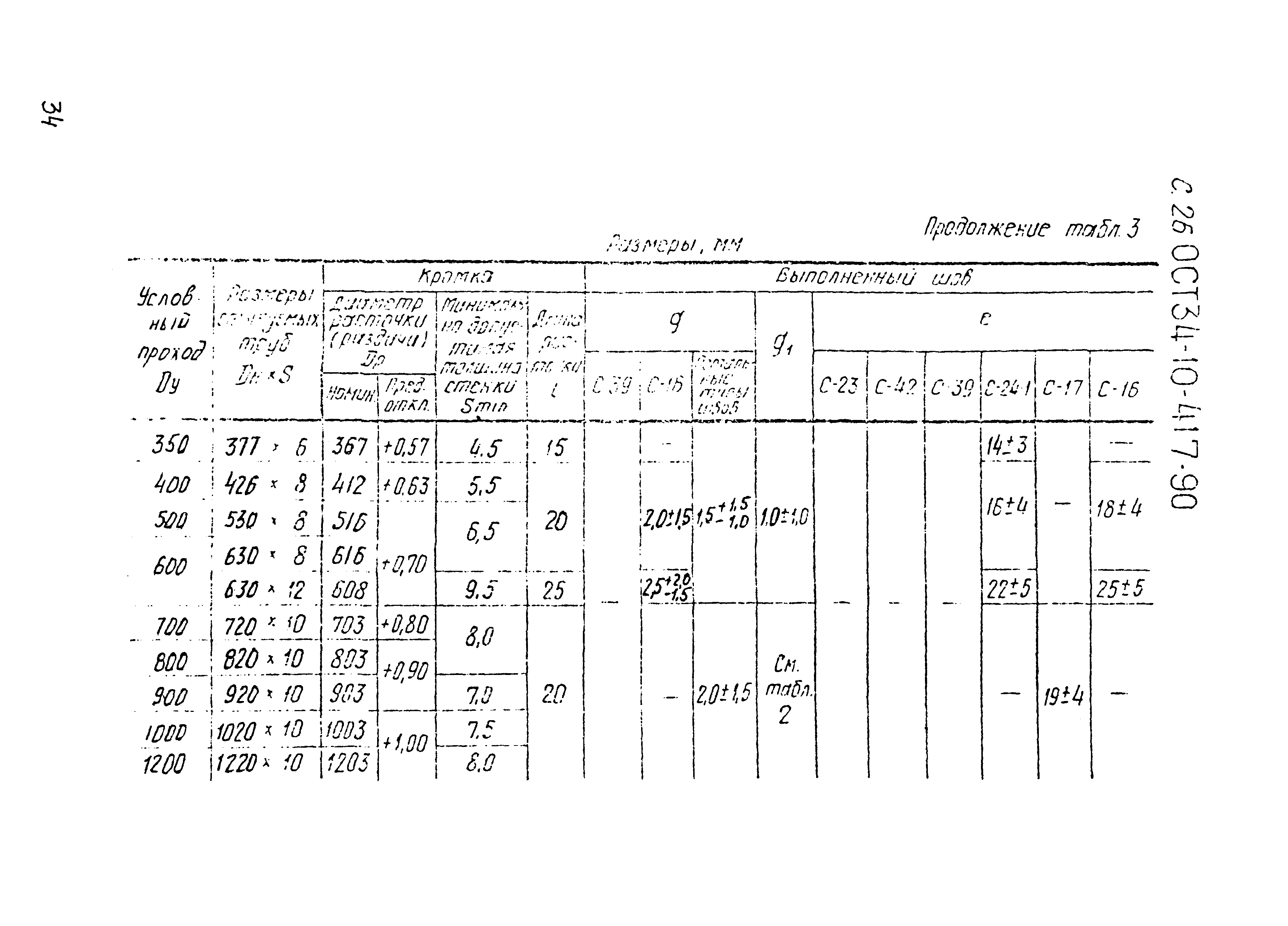 ОСТ 34-10-417-90