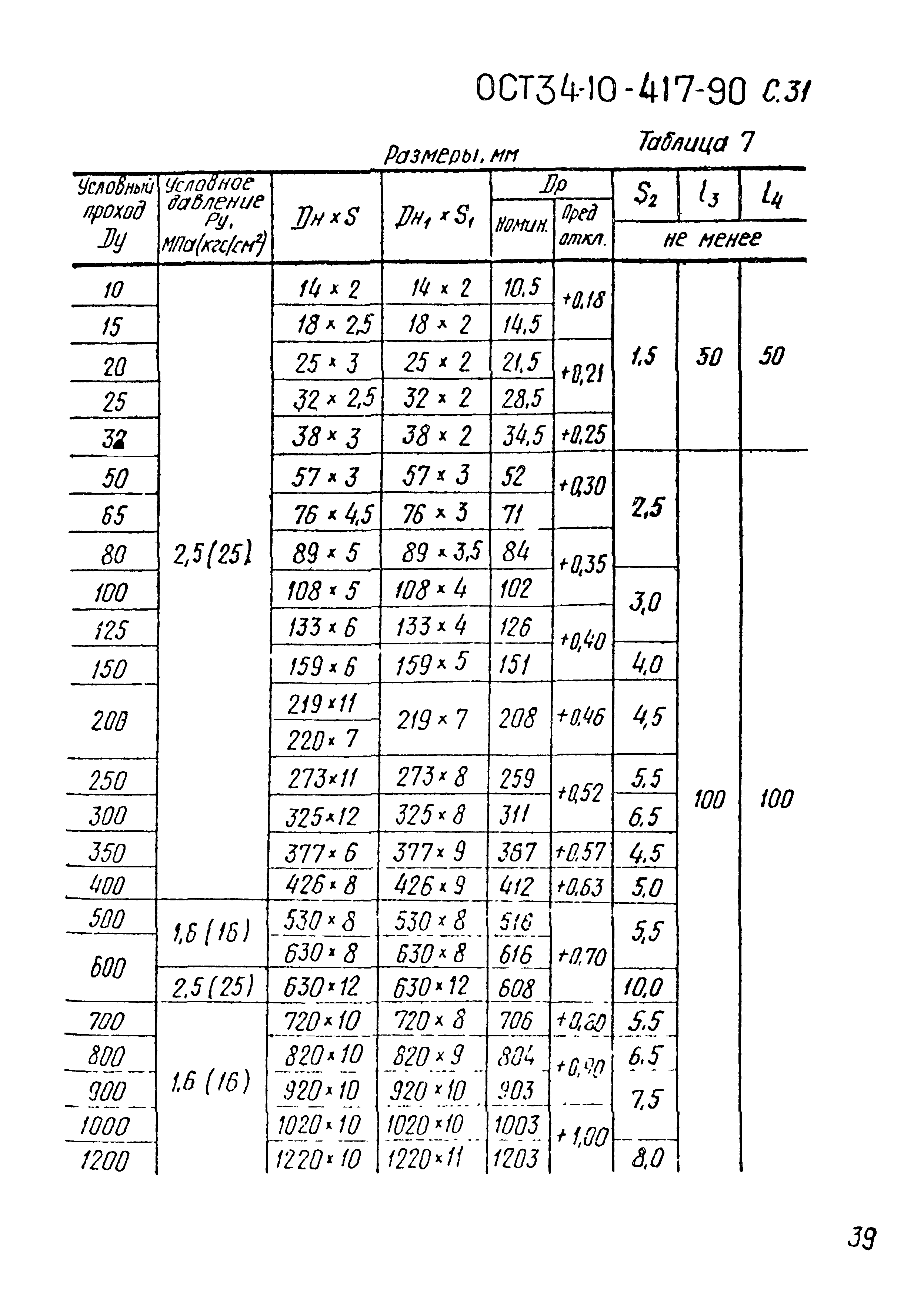 ОСТ 34-10-417-90