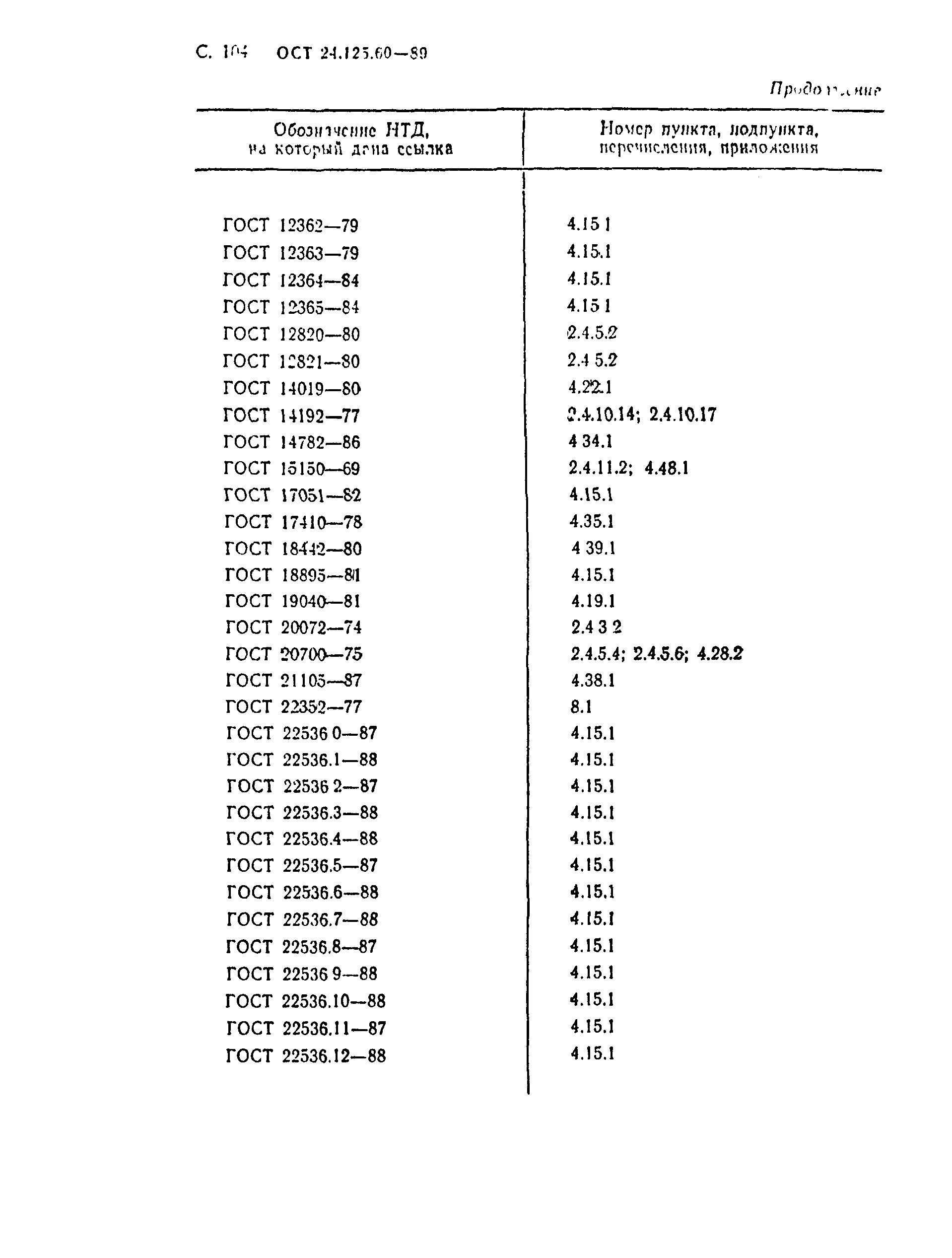 ОСТ 24.125.60-89