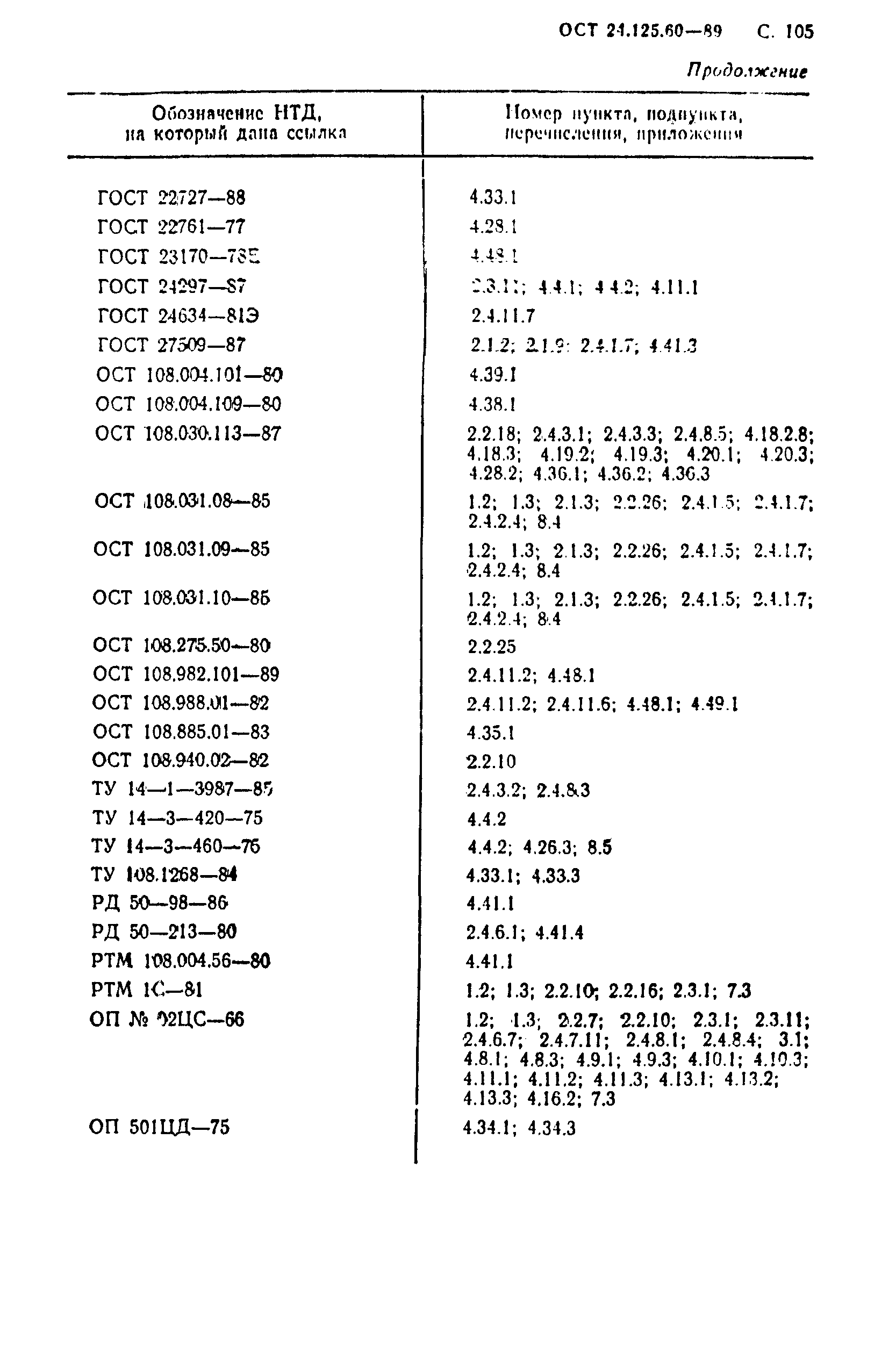 ОСТ 24.125.60-89