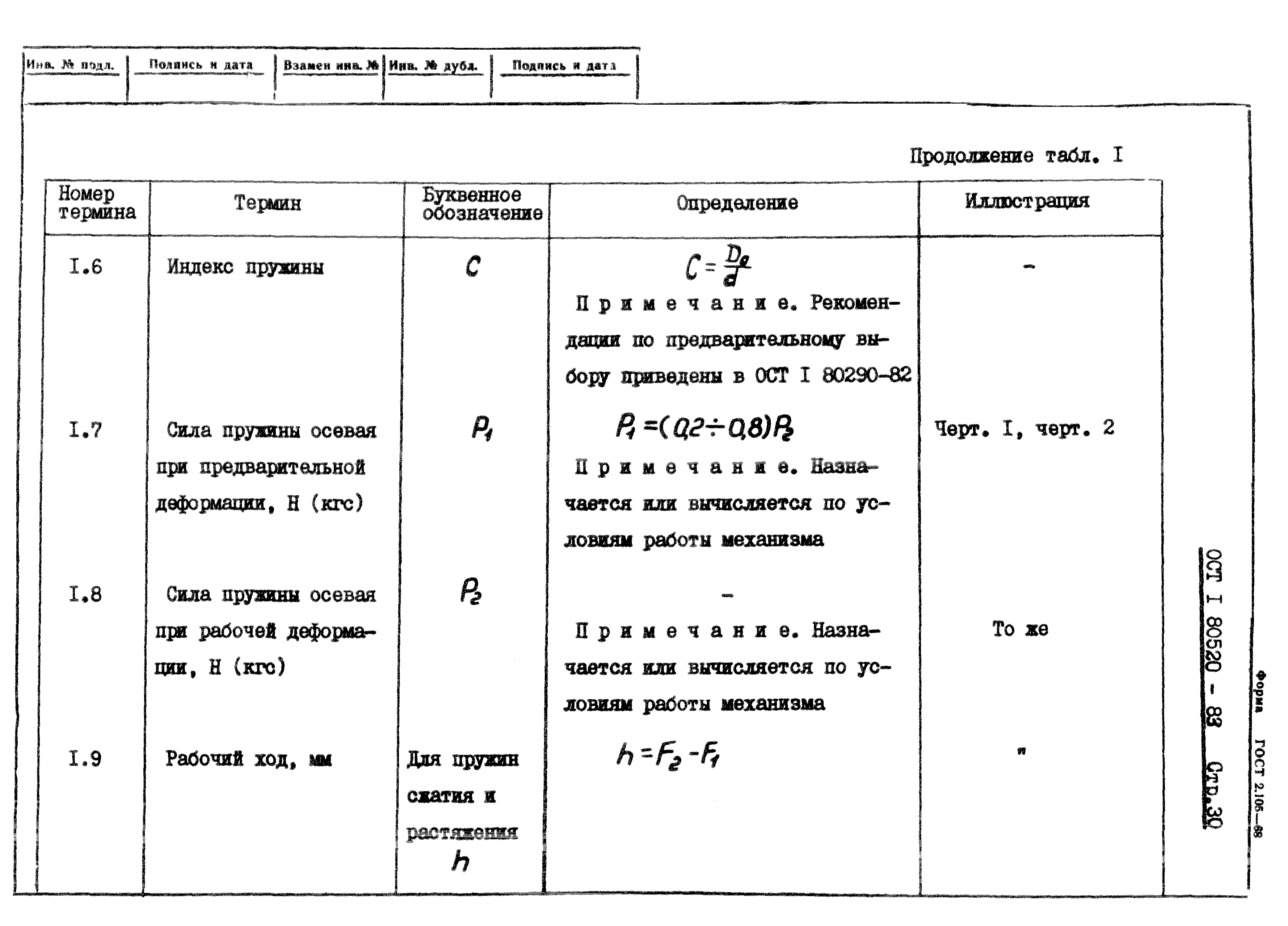 ОСТ 1 80520-83