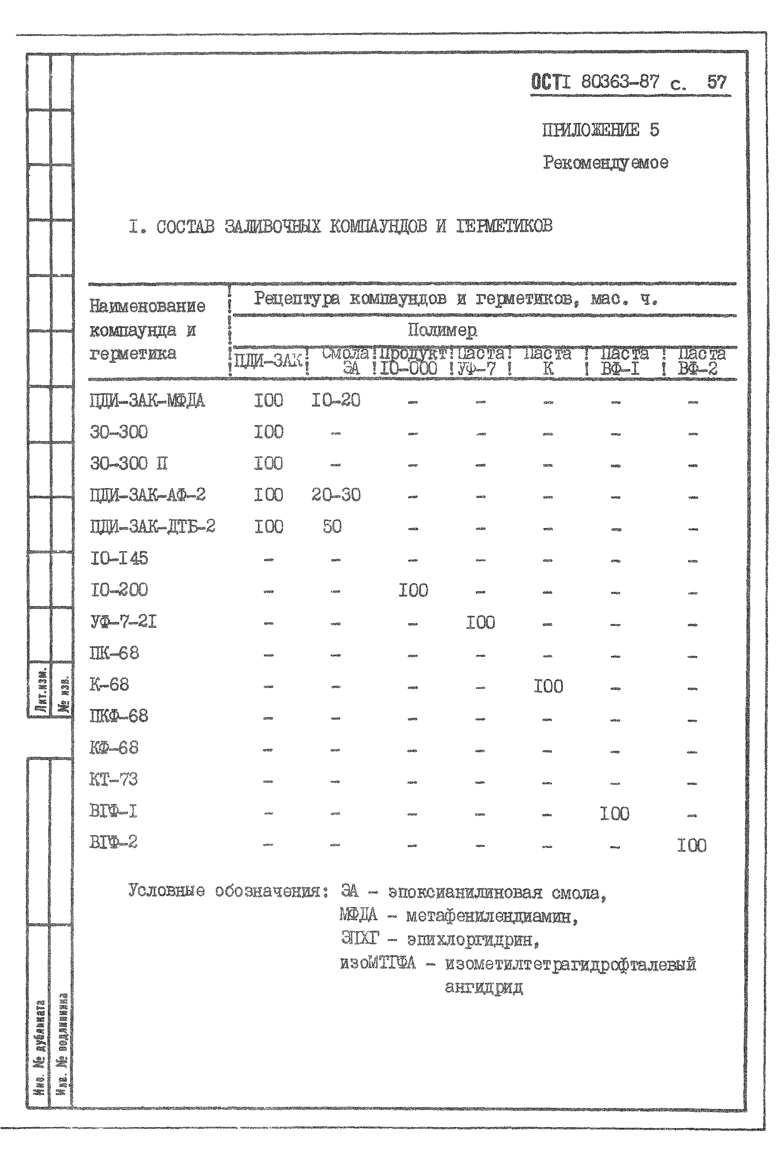 ОСТ 1 80363-87