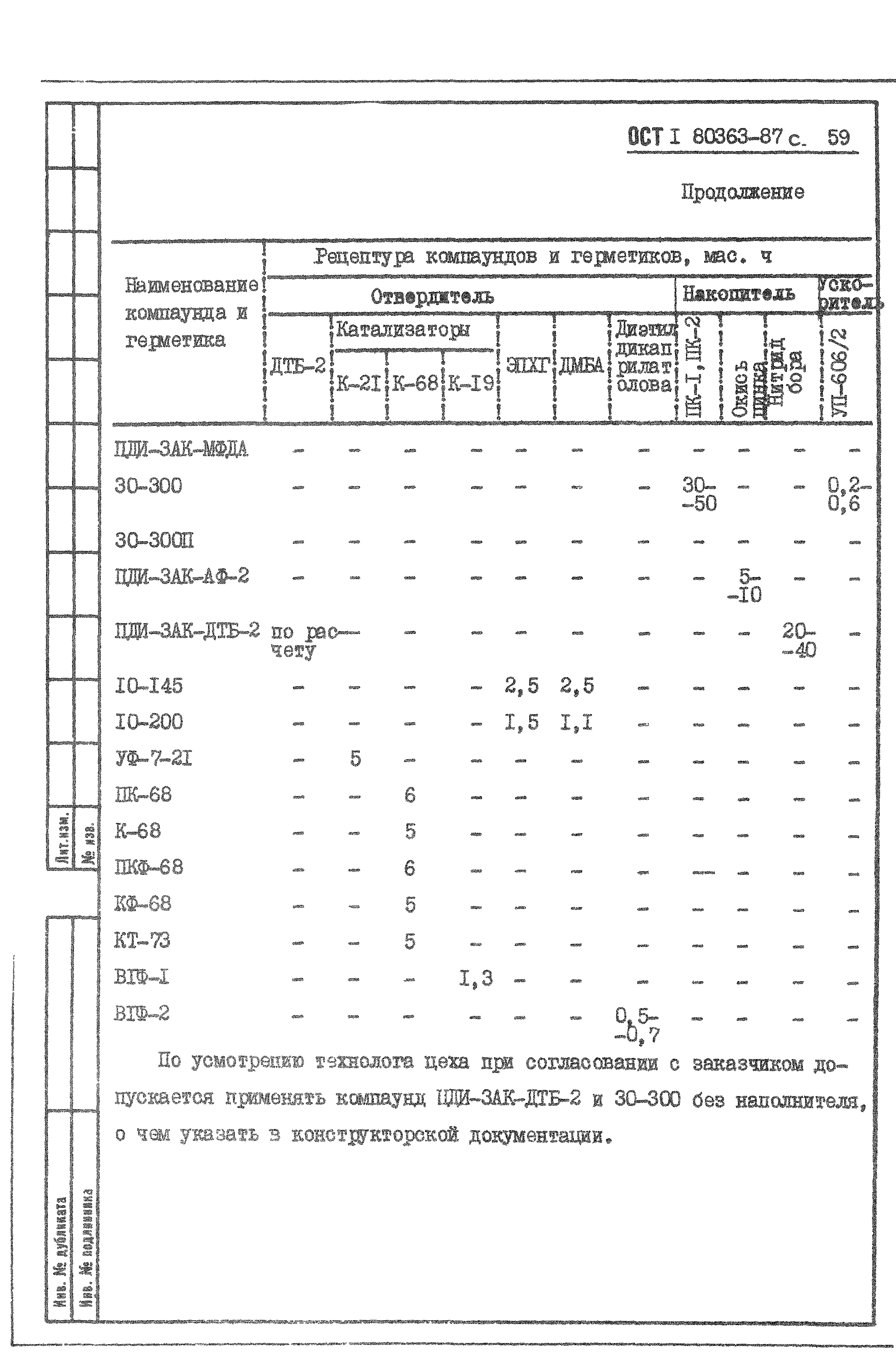 ОСТ 1 80363-87