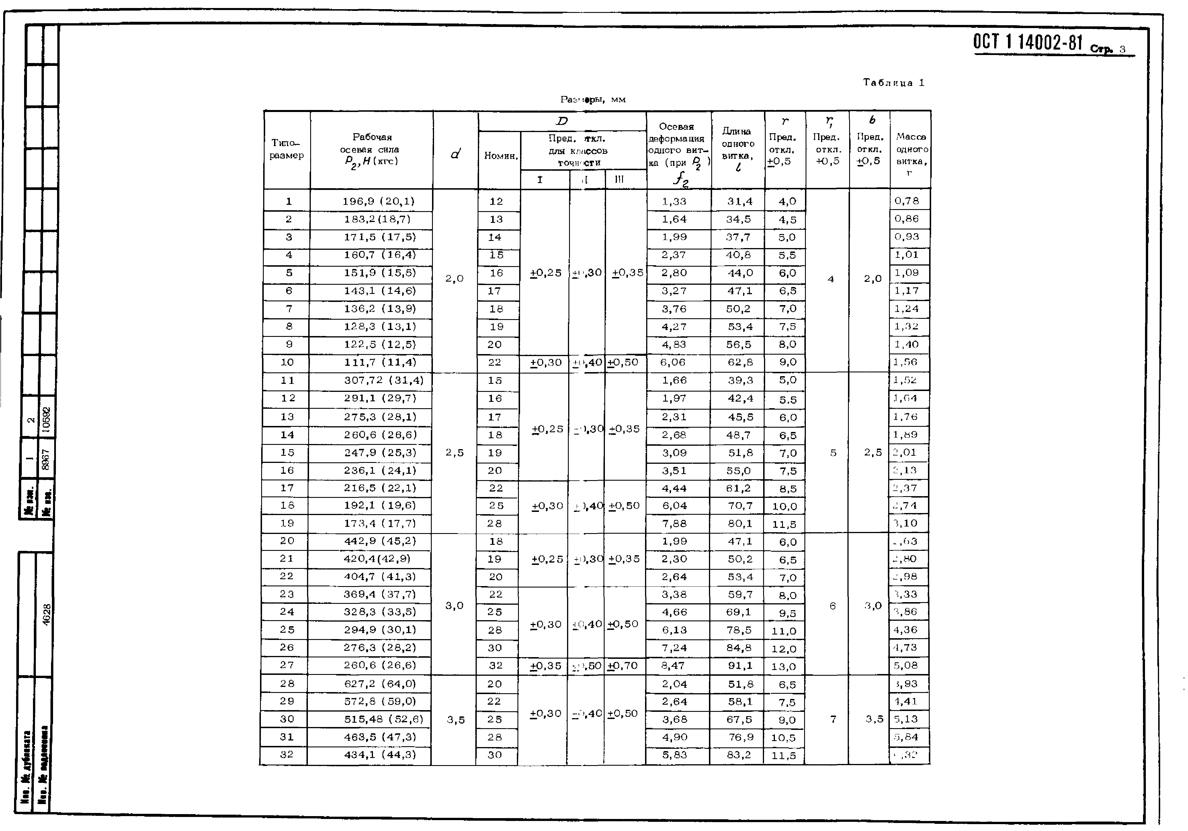 ОСТ 1 14002-81