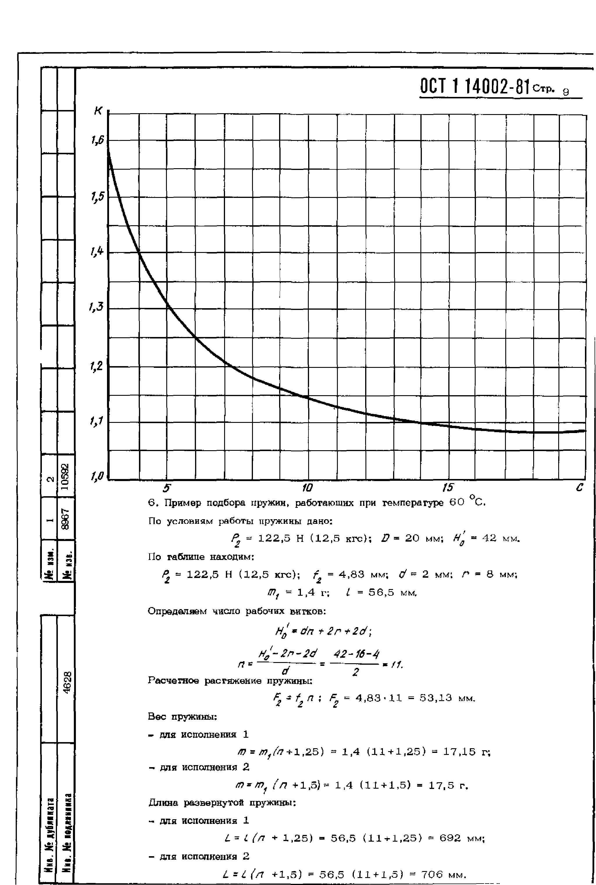 ОСТ 1 14002-81