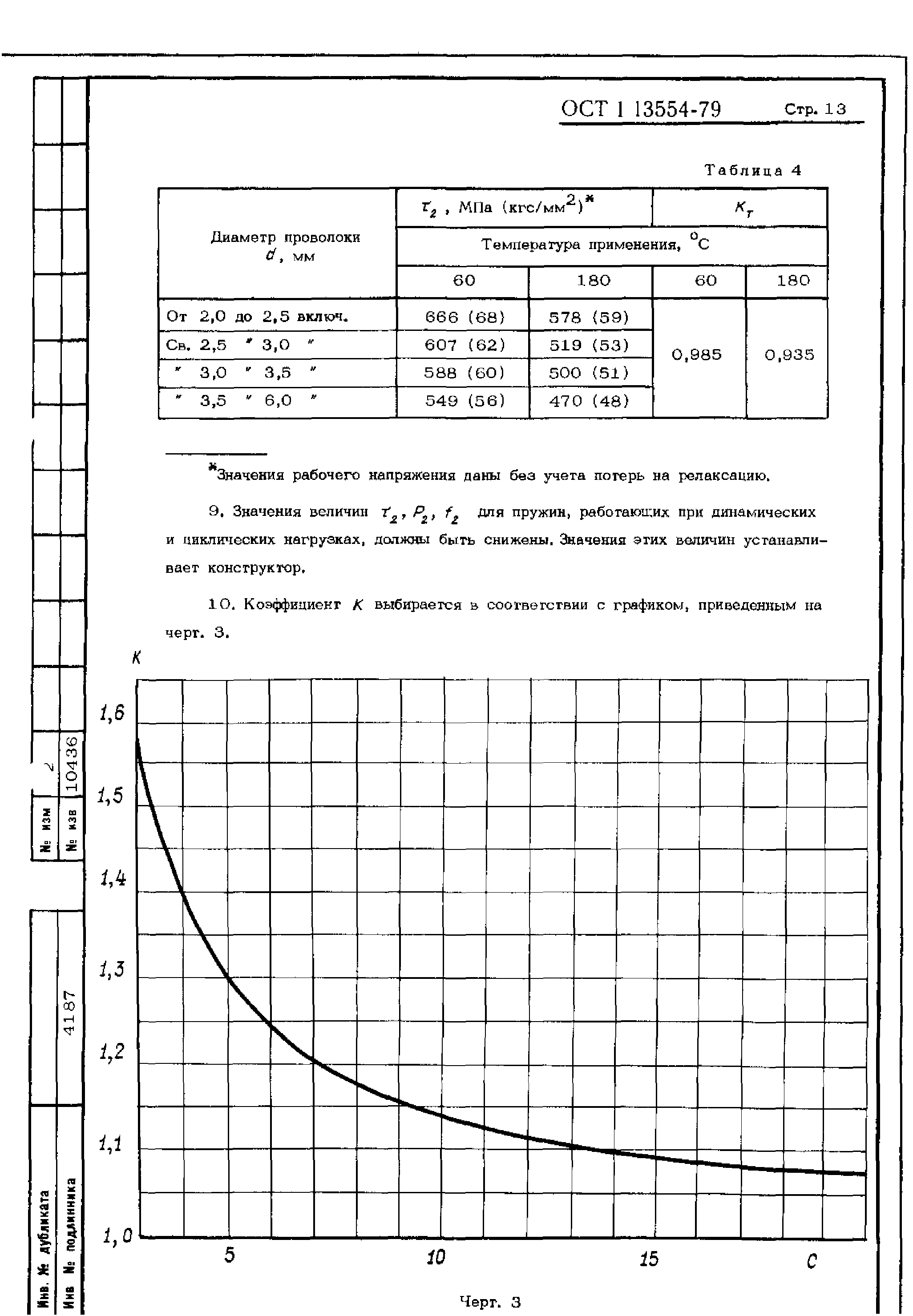 ОСТ 1 13554-79