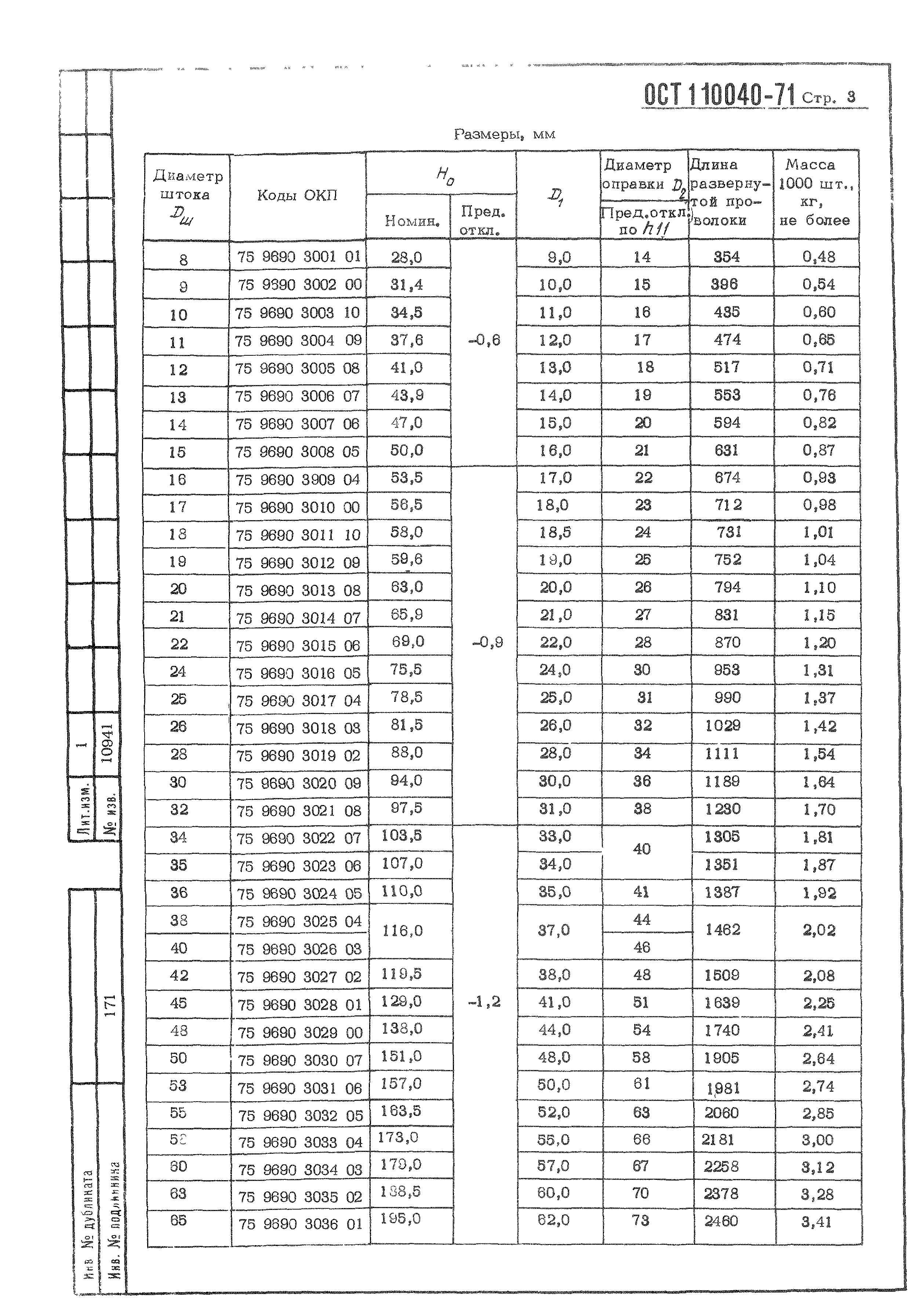 ОСТ 1 10040-71