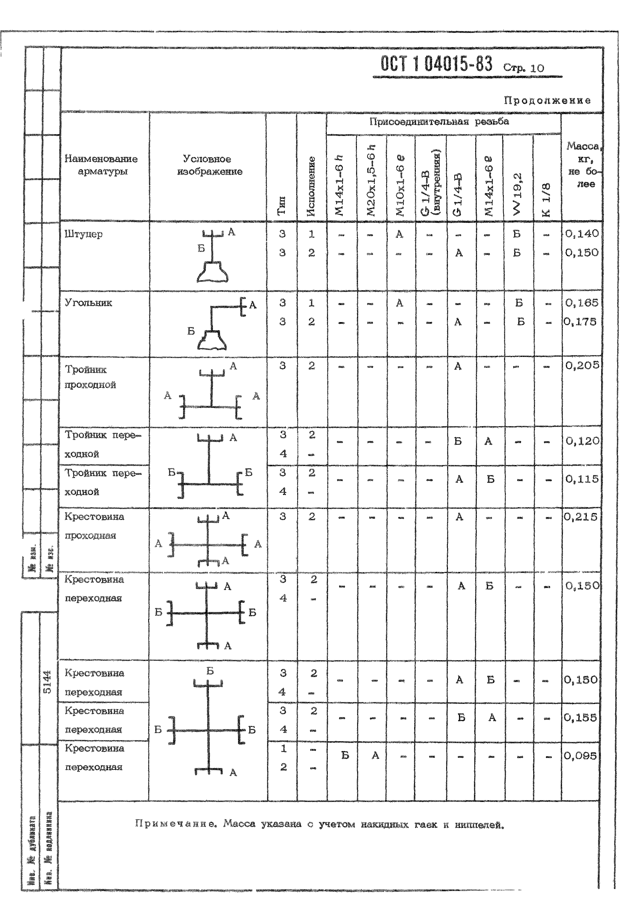 ОСТ 1 04015-83