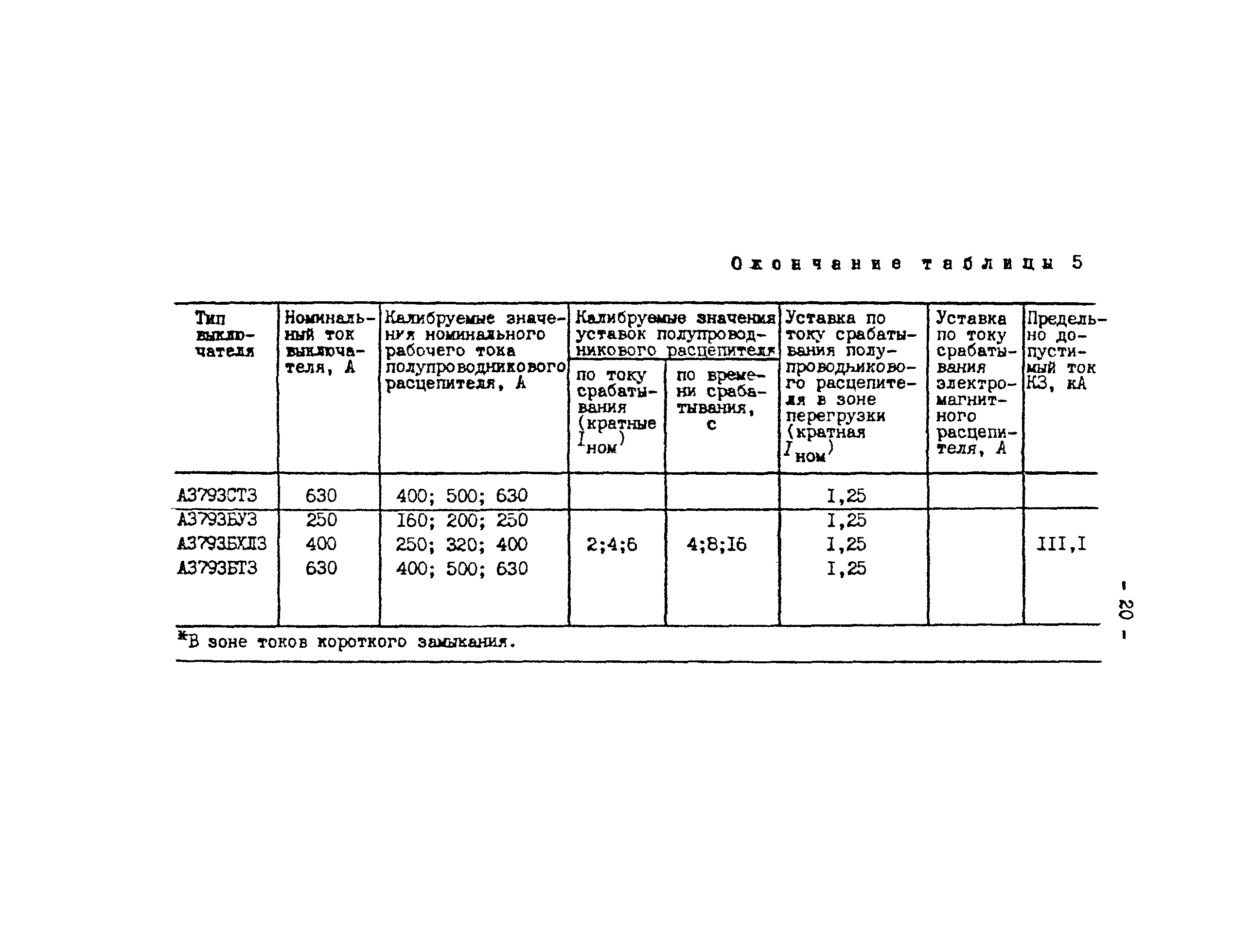 СО 34.20.807