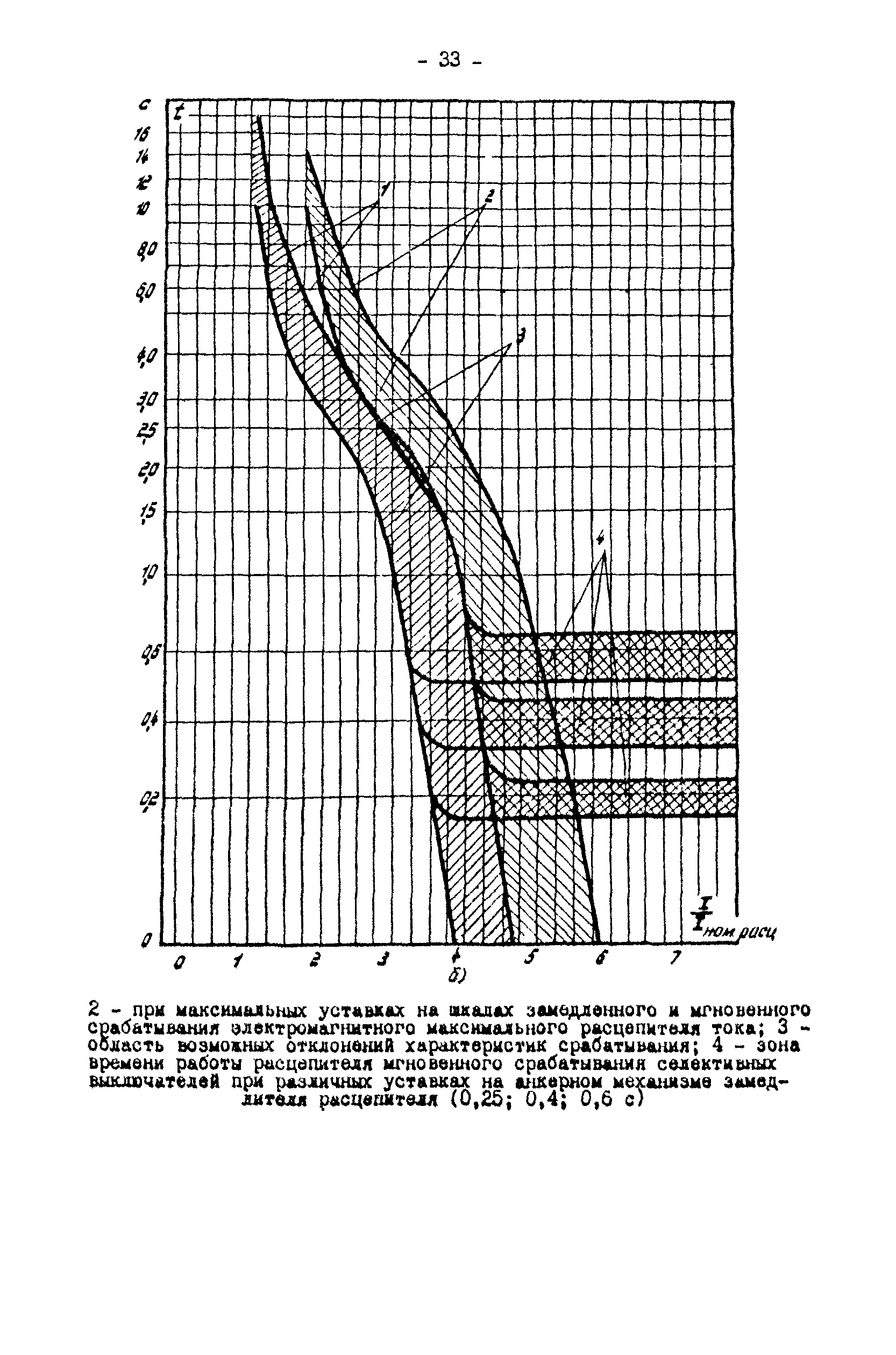 СО 34.20.807