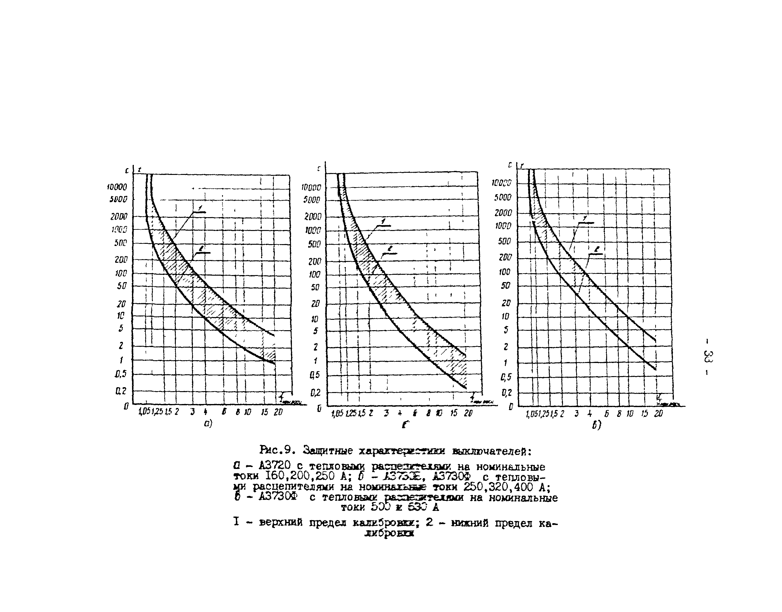 СО 34.20.807