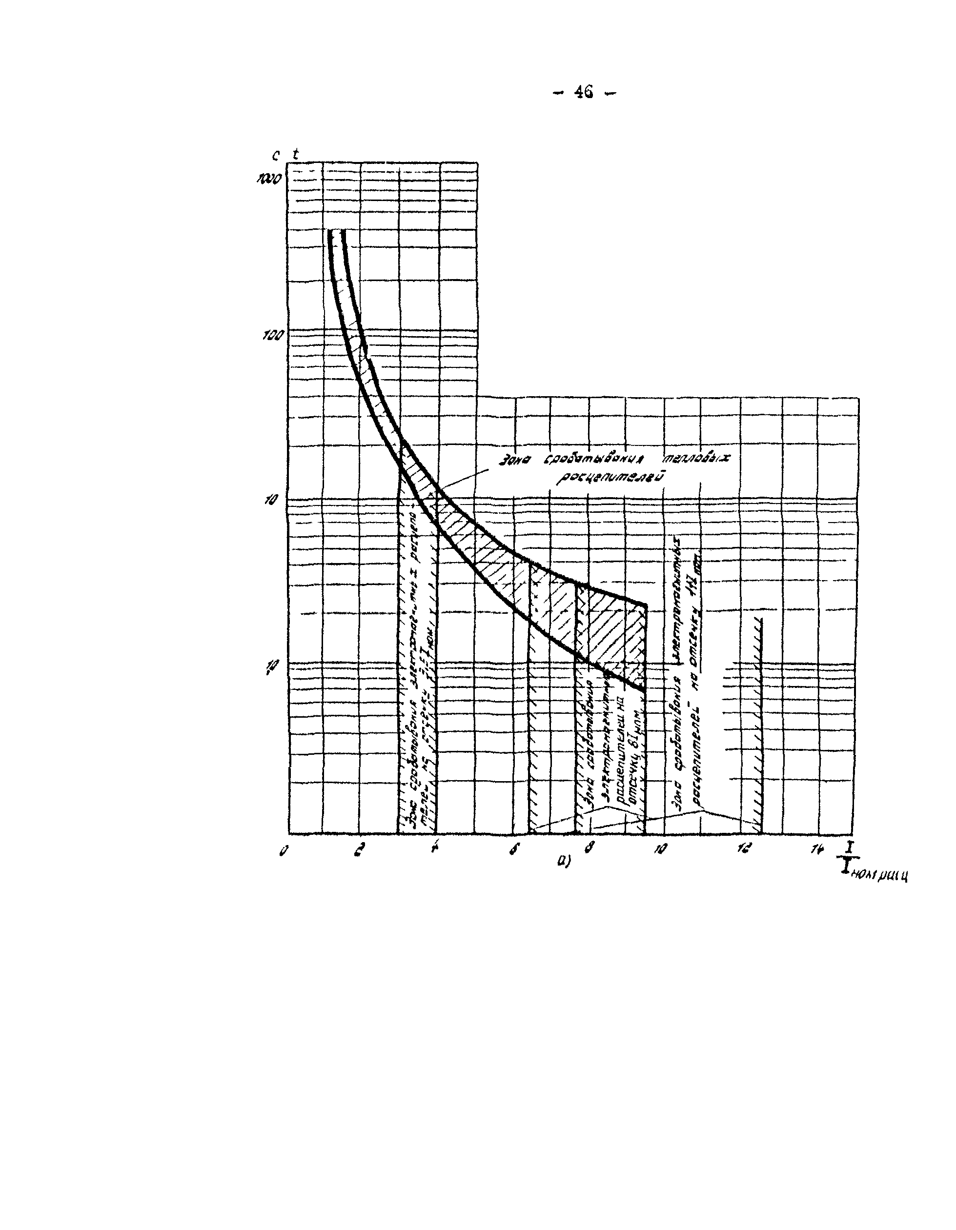 СО 34.20.807