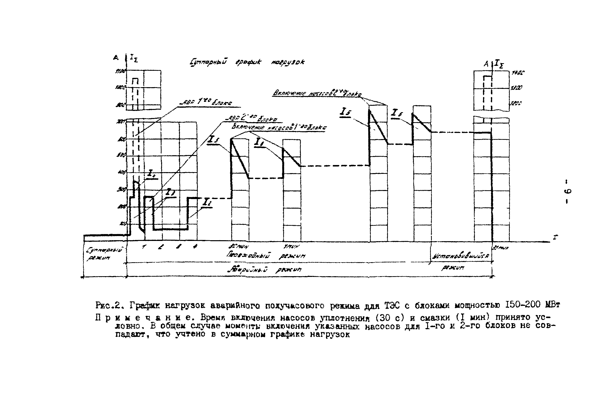 СО 34.20.807