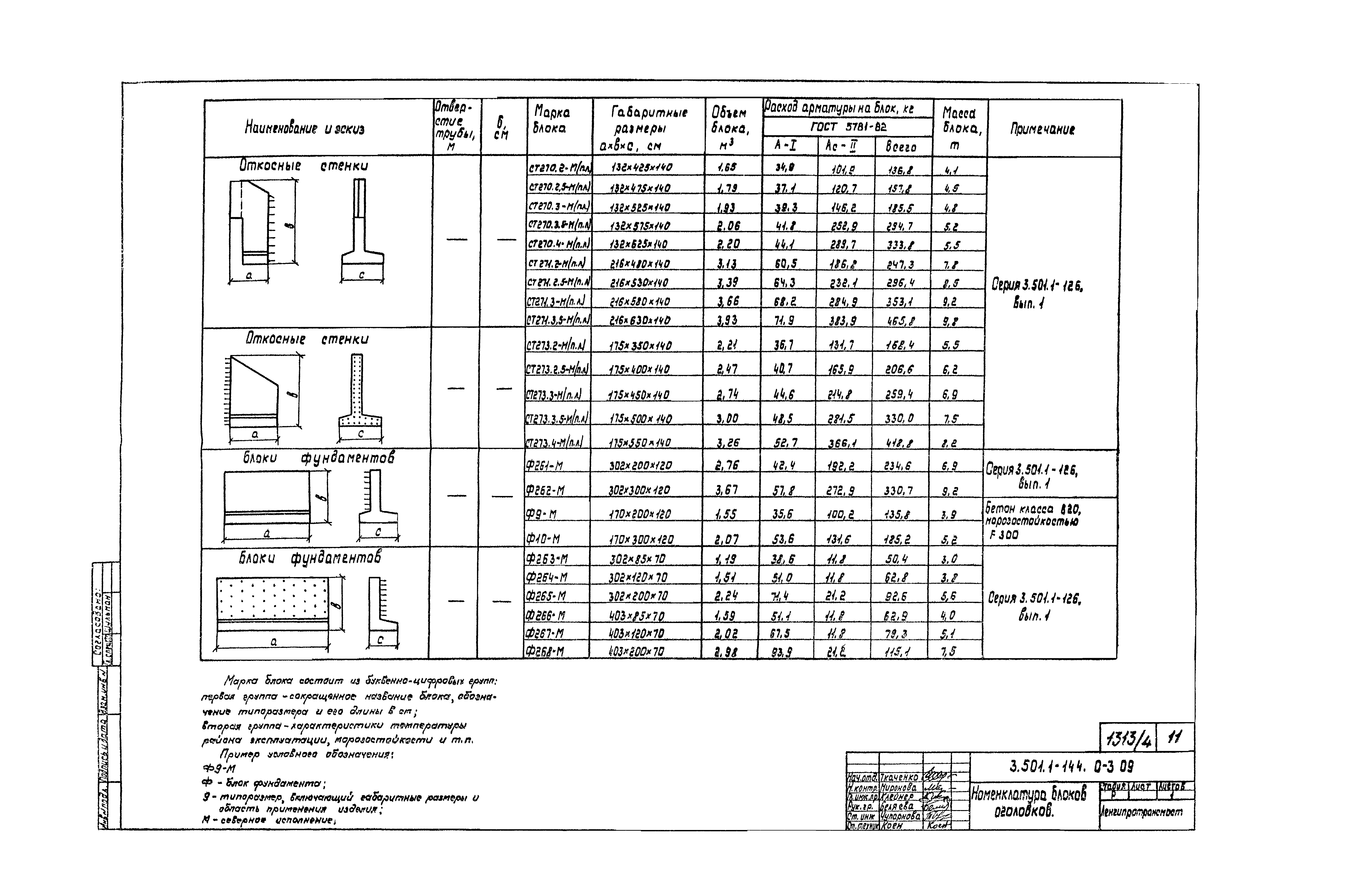 Серия 3.501.1-144