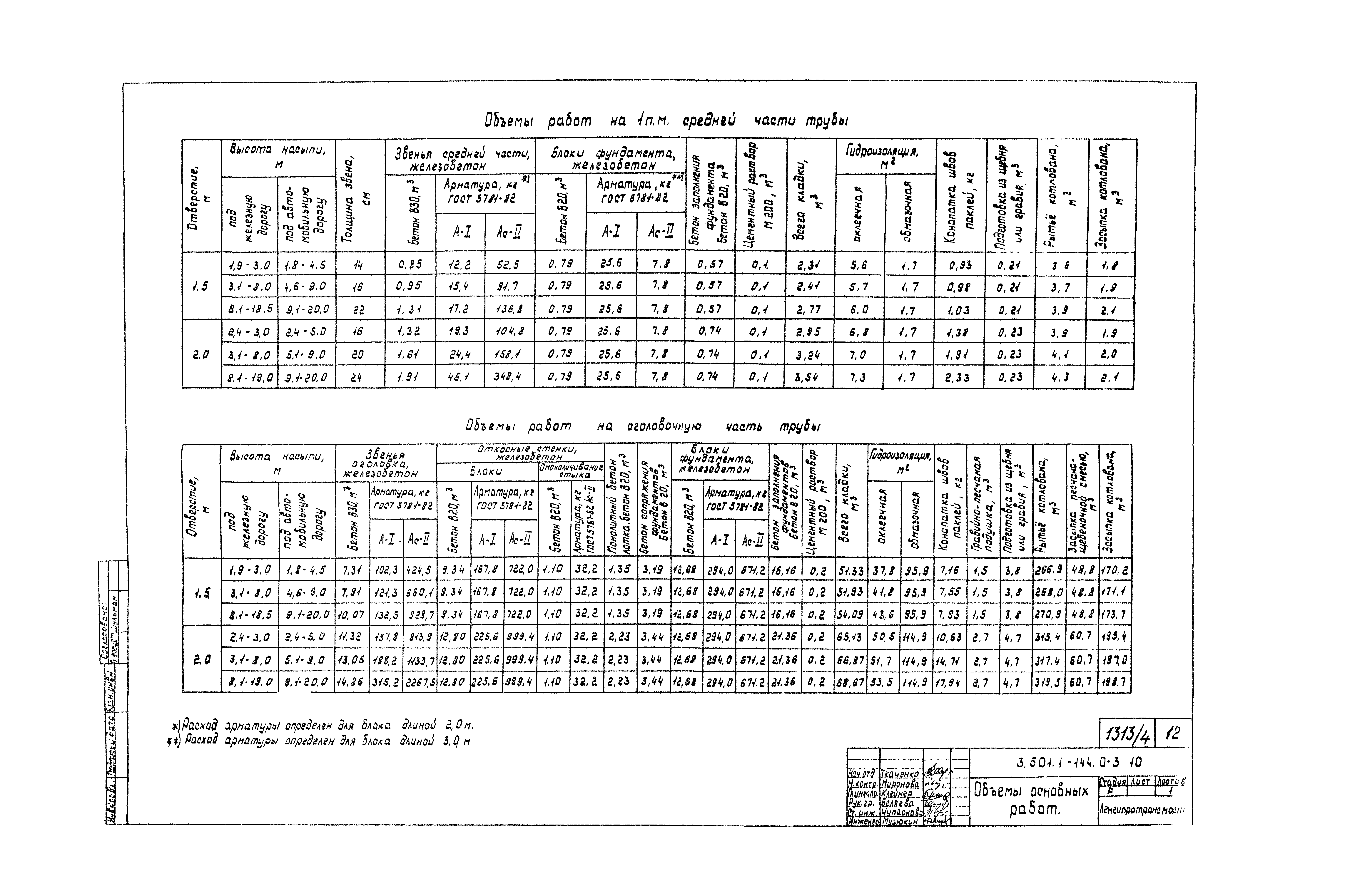 Серия 3.501.1-144