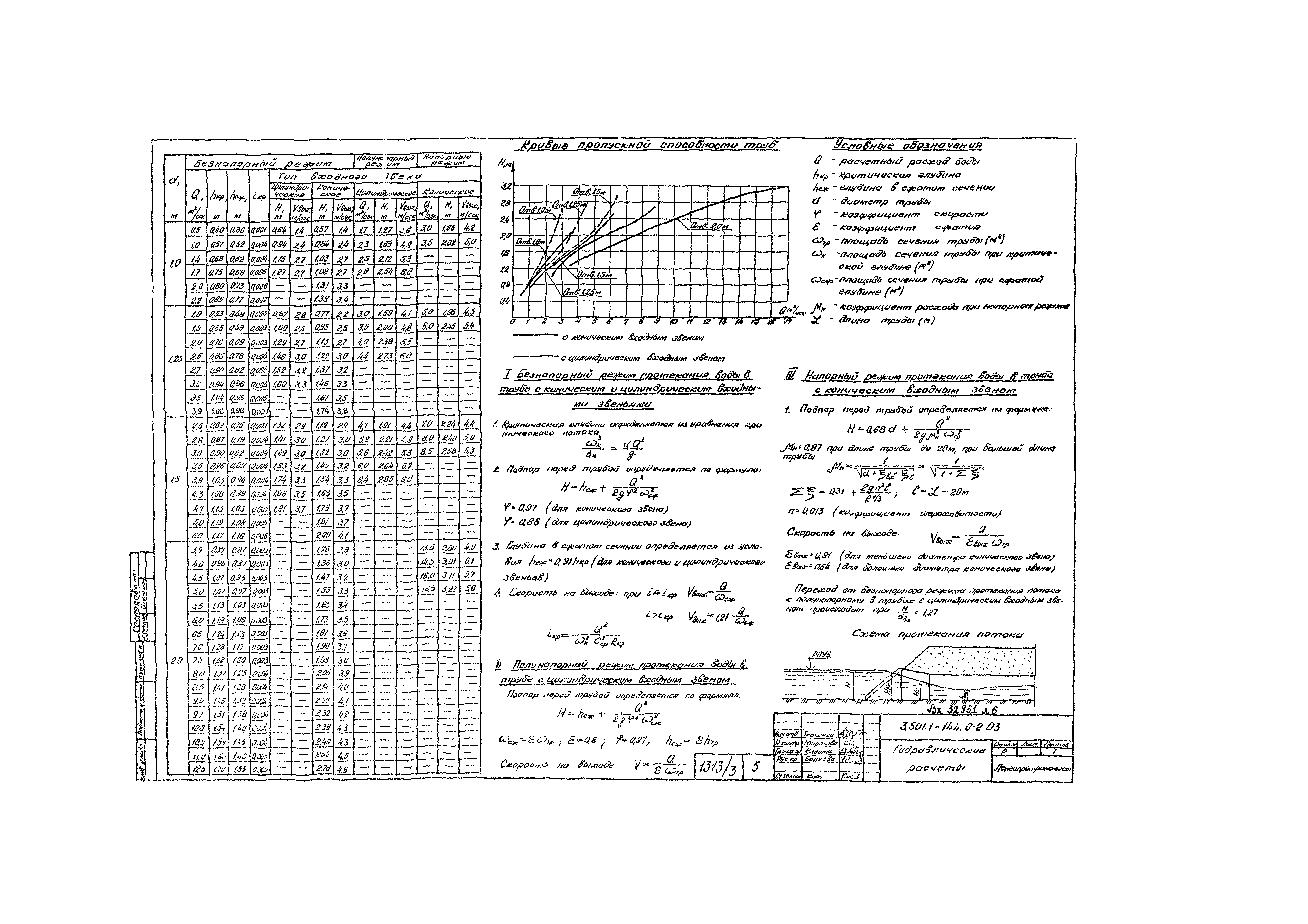 Серия 3.501.1-144
