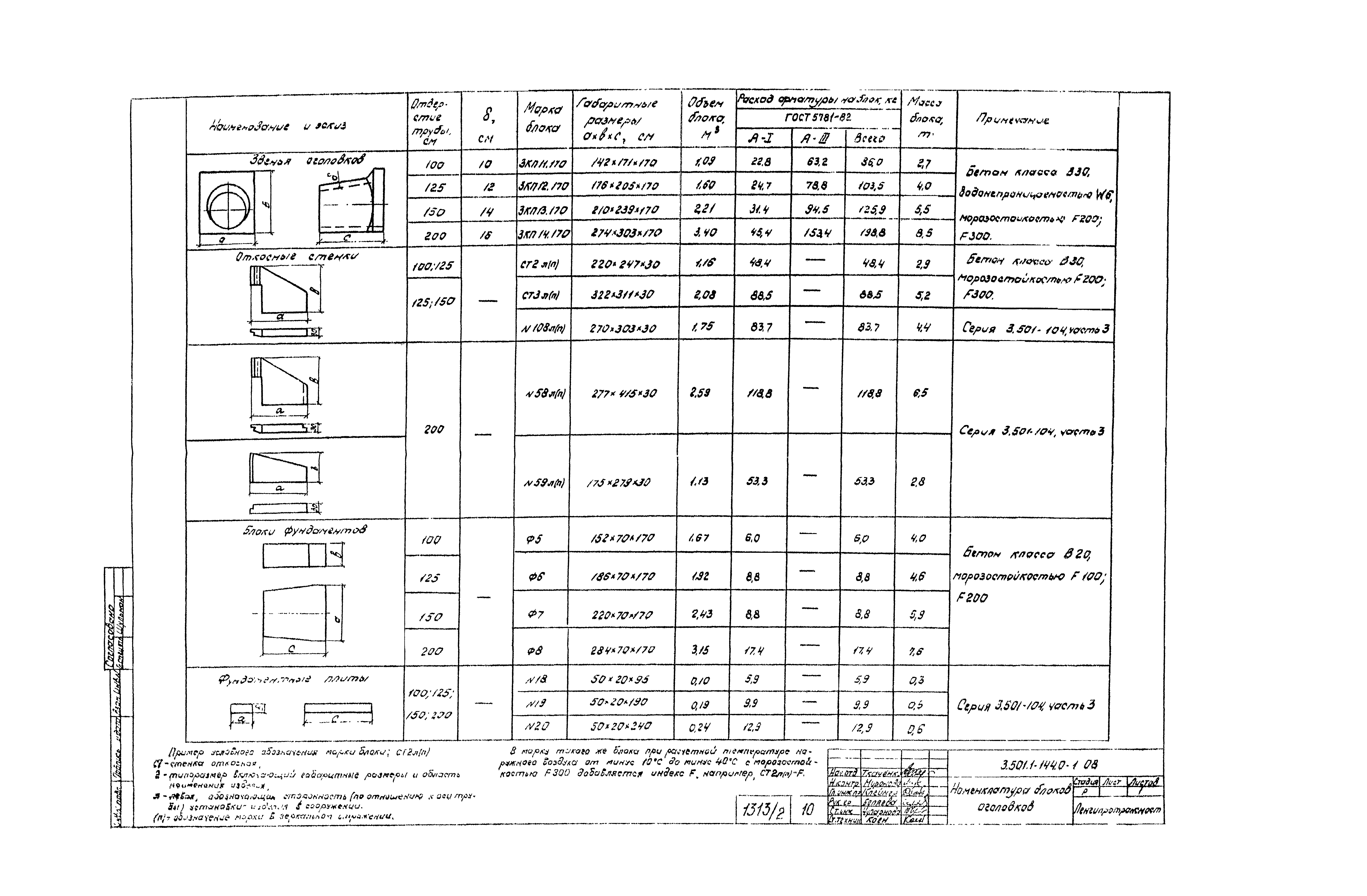 Серия 3.501.1-144