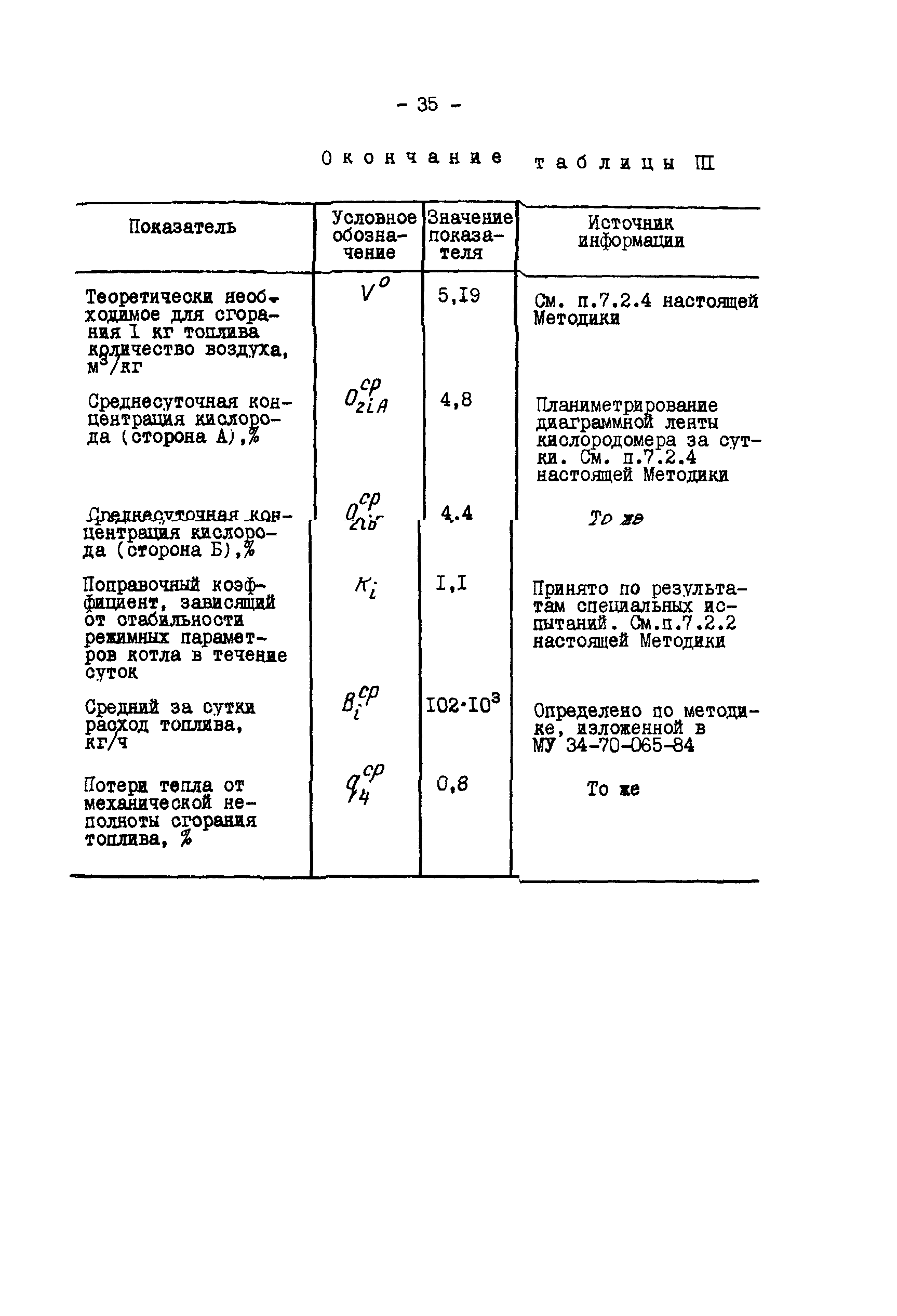 РД 34.11.309