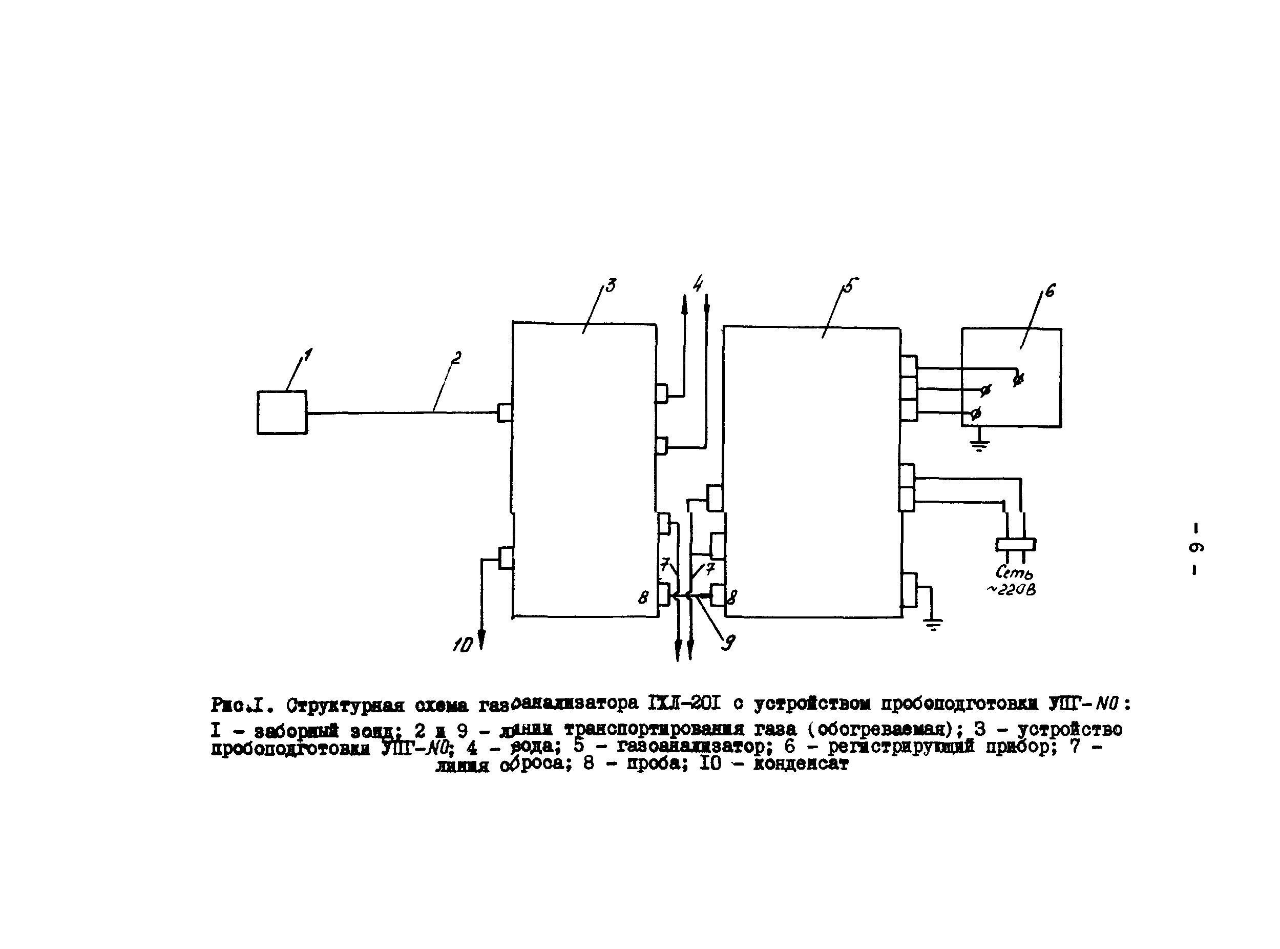 РД 34.11.309