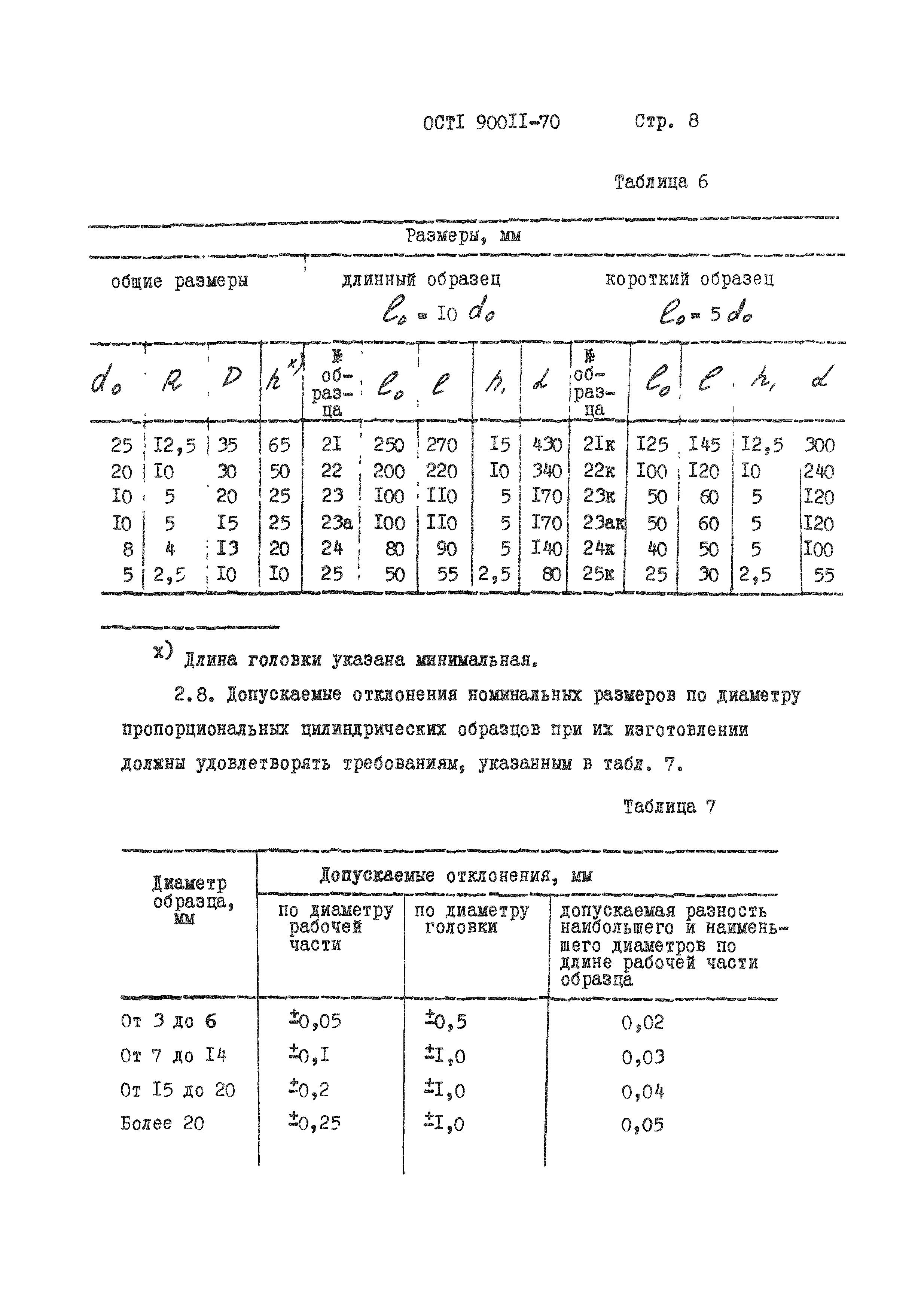 ОСТ 1 90011-70