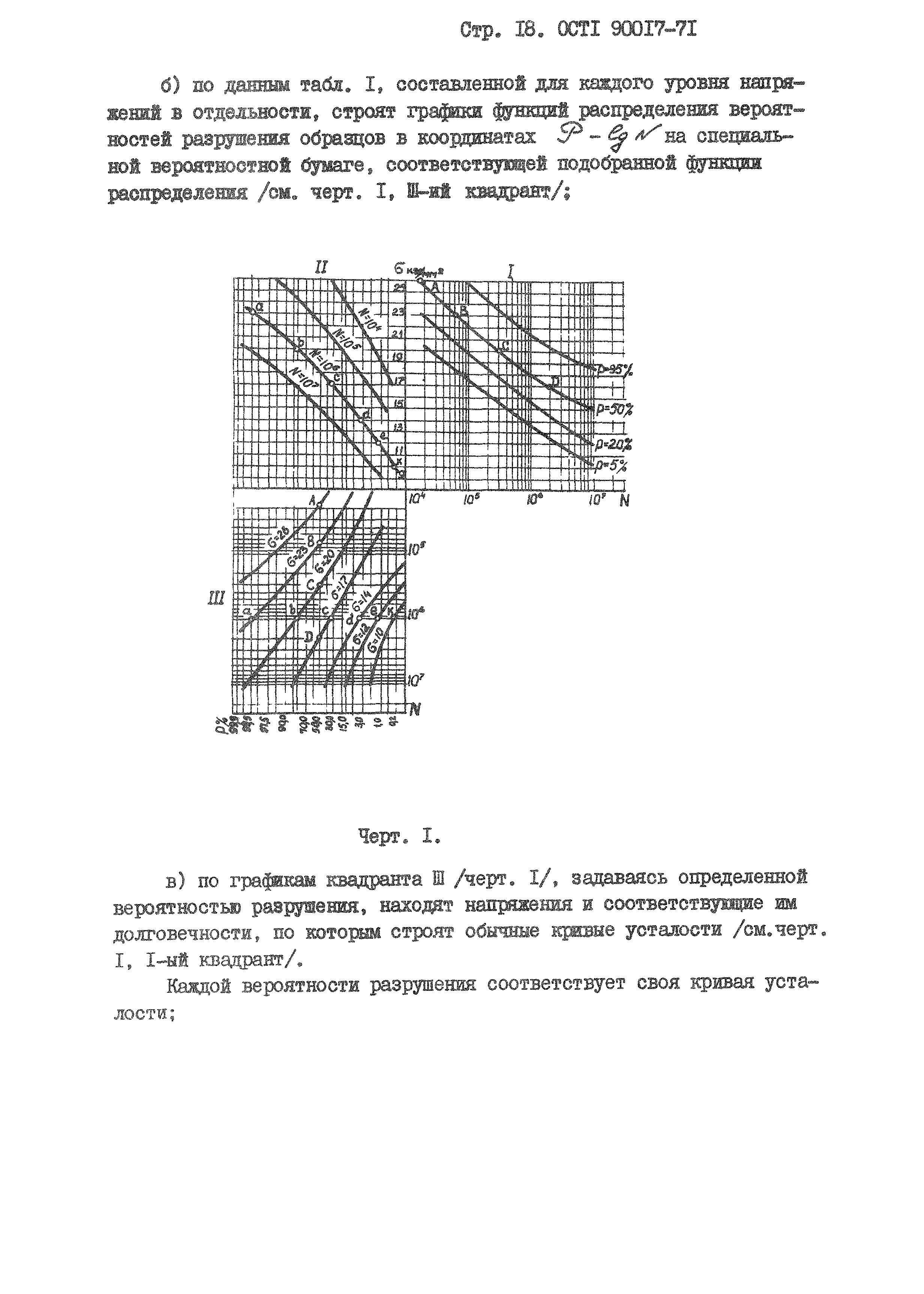 ОСТ 1 90017-71
