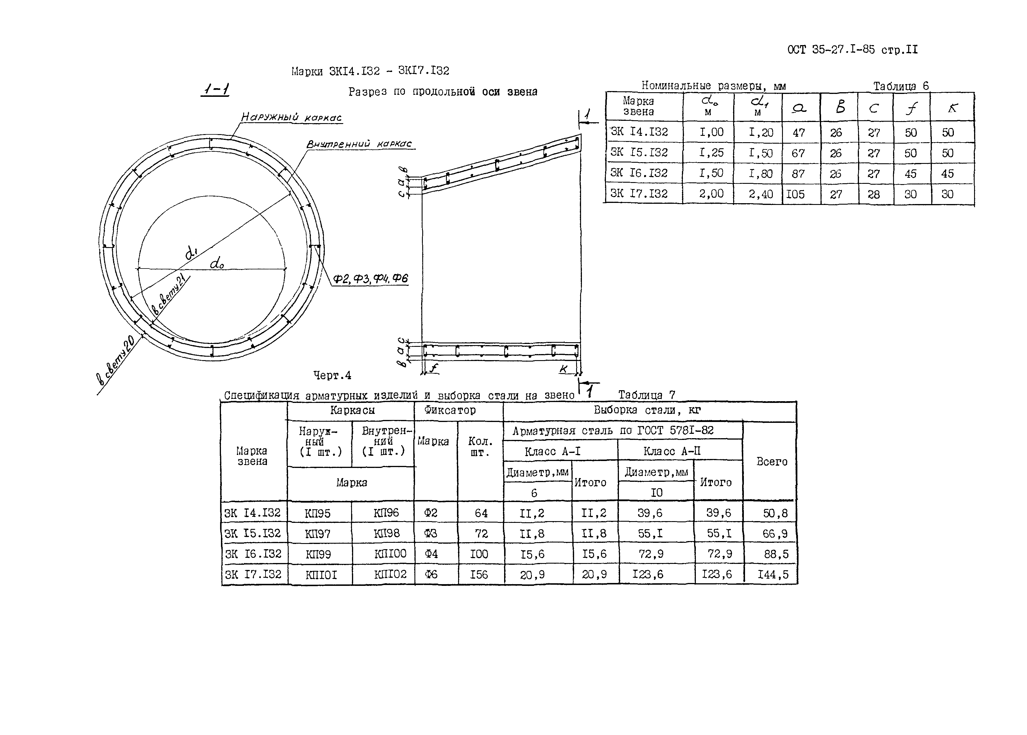 ОСТ 35-27.1-85